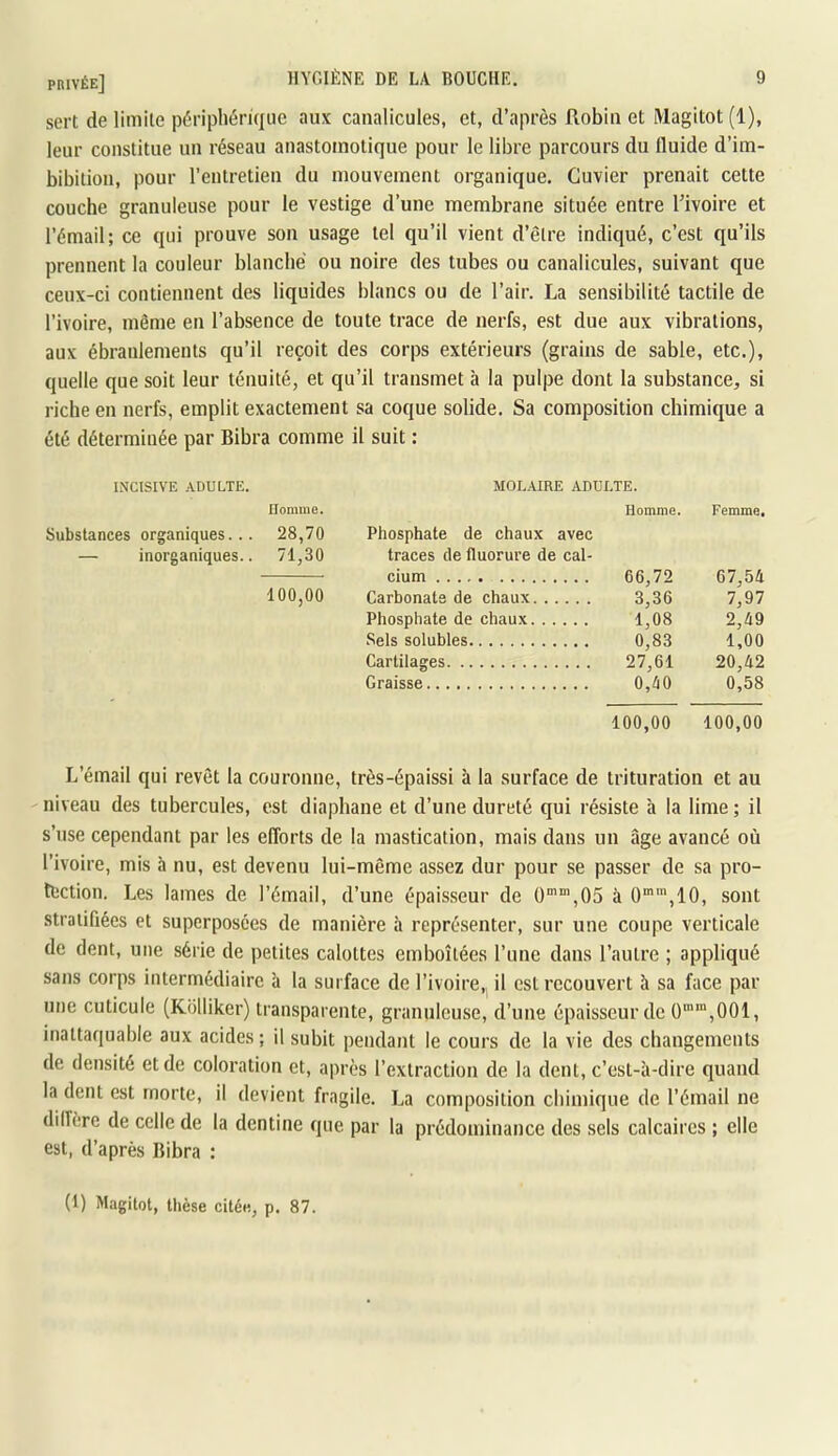 sert de limite périphérique aux canalicules, et, d’après Robin et Magitot (1), leur constitue un réseau anastomotique pour le libre parcours du fluide d’im- bibition, pour l’entretien du mouvement organique. Cuvier prenait cette couche granuleuse pour le vestige d’une membrane située entre l'ivoire et l’émail; ce qui prouve son usage tel qu’il vient d’être indiqué, c’est qu’ils prennent la couleur blanche ou noire des tubes ou canalicules, suivant que ceux-ci contiennent des liquides blancs ou de l’air. La sensibilité tactile de l’ivoire, même en l’absence de toute trace de nerfs, est due aux vibrations, aux ébranlements qu’il reçoit des corps extérieurs (grains de sable, etc.), quelle que soit leur ténuité, et qu’il transmet h la pulpe dont la substance, si riche en nerfs, emplit exactement sa coque solide. Sa composition chimique a été déterminée par Bibra comme il suit : INCISIVE ADULTE. MOLAIRE ADULTE. Homme. Homme. Femme, Substances organiques... 28,70 Phosphate de chaux avec — inorganiques.. 71,30 traces de fluorure de cal- cium 66,72 67,54 100,00 Carbonate de chaux 3,36 7,97 Phosphate de chaux 1,08 2,49 Sels solubles 0,83 1,00 Cartilages 27,61 20,42 Graisse 0,40 0,58 100,00 100,00 L’émail qui revêt la couronne, très-épaissi à la surface de trituration et au niveau des tubercules, est diaphane et d’une dureté qui résiste h la lime ; il s’use cependant par les efforts de la mastication, mais dans un âge avancé où l’ivoire, mis à nu, est devenu lui-même assez dur pour se passer de sa pro- tection. Les lames de l’émail, d’une épaisseur de ü“’“,05 à 0”*,10, sont stratifiées et superposées de manière à représenter, sur une coupe verticale de dent, une série de petites calottes emboîtées l’une dans l’autre ; appliqué sans corps intermédiaire à la surface de l’ivoire,, il est recouvert à sa face par une cuticule (Kolliker) transparente, granuleuse, d’une épaisseur de 0”'“,001, inattaquable aux acides; il subit pendant le cours de la vie des changements de densité et de coloration et, après l’extraction de la dent, c’est-à-dire quand la dent est morte, il devient fragile. La composition chimique de l’émail ne dilfère de celle de la dentine que par la prédominance des sels calcaires ; elle est, d’après Bibra : (1) Magitot, thèse citée, p. 87.
