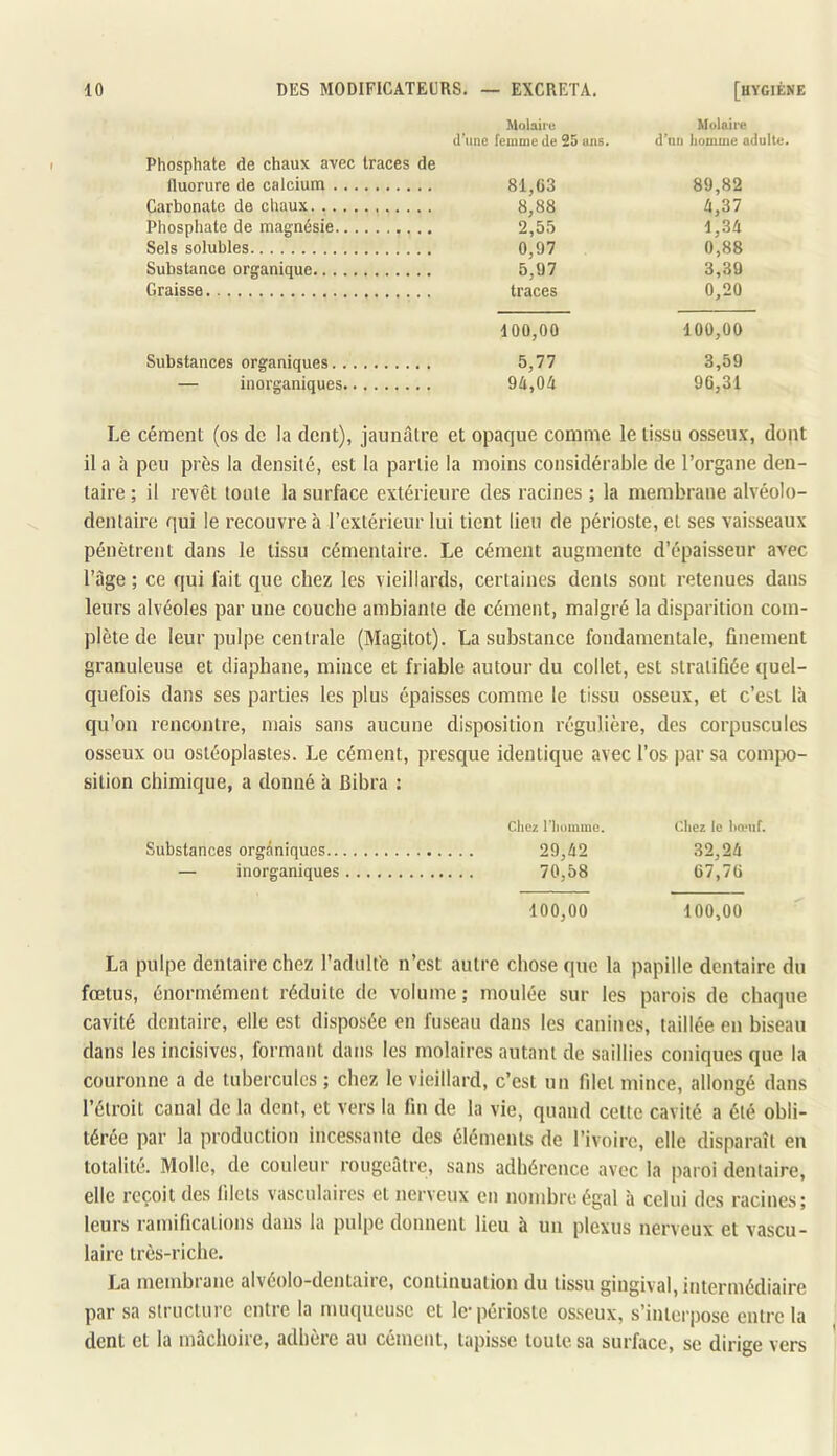Molaiie Molaire d’une femnie de 25 ans. d’iin homme adulte. Phosphate de chaux avec traces de fluorure de calcium 81,63 89,82 Carbonate de chaux 8,88 4,37 Phosphate de magnésie 2,55 1,34 Sels solubles 0,97 0,88 Substance organique 5,97 3,39 Graisse traces 0,20 100,00 100,00 Substances organiques 5,77 3,59 — inorganiques 94,04 96,31 Le cément (os de la dent), jaunâtre et opaque comme le tissu osseux, dont il a à peu près la densité, est la partie la moins considérable de l’organe den- taire ; il revêt toute la surface extérieure des racines ; la membrane alvéolo- dentaire qui le recouvre à l’extérieur lui tient lieu de périoste, et ses vaisseaux pénètrent dans le tissu cémentaire. Le cément augmente d’épaisseur avec l’âge ; ce qui fait que chez les vieillards, certaines dents sont retenues dans leurs alvéoles par une couche ambiante de cément, malgré la disparition com- plète de leur pulpe centrale (Magitot). La substance fondamentale, finement granuleuse et diaphane, mince et friable autour du collet, est stratifiée quel- quefois dans ses parties les plus épaisses comme le tissu osseux, et c’est là qu’on rencojitre, mais sans aucune disposition régulière, des corpuscules osseux ou ostéoplastes. Le cément, presque identique avec l’os par sa compo- sition chimique, a donné à Bibra : Chez riiomme. Chez le ha*uf. Substances organiques 29,42 32,24 — inorganiques 70,58 67,76 100,00 100,00 La pulpe dentaire chez l’adnlt’e n’est autre chose que la papille dentaire du fœtus, énormément réduite de volume; moulée sur les parois de chaque cavité dentaire, elle est disposée en fuseau dans les canines, taillée en biseau dans les incisives, formant dans les molaires autant de saillies coniques que la couronne a de tubercules ; chez le vieillard, c’est un filet mince, allongé dans l’étroit canal de la dent, et vers la fin de la vie, quand cette cavité a été obli- térée par la production incessante des élémeiiLs de l’ivoire, elle disparaît en totalité. Molle, de couleur rougeâtre, sans adhérence avec la paroi dentaire, elle reçoit des filets vasculaires et nerveux en nombre égal à celui des racines; leurs ramifications dans la pulpe donnent lieu à un plexus nerveux et vascu- laire très-riche. La membrane alvéolo-dentaire, continuation du tissu gingival, intermédiaire par sa structure entre la muqueuse et le’périoste osseux, s’interpose entre la dent et la mâchoire, adhéré au cément, tapisse toute sa surface, se dirige vers
