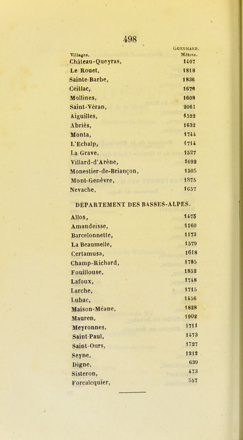 GUEYMJkRl) Villages. Mètre». Châlcau-Queyras, 1407 Le Roaet, 1818 Sainte-Barbe, 1836 Ceillac, 16W Mollines, 1608 Saint-Véran, 2061 Aiguilles, 4522 Abriès, 1632 Monta, 1744 L'Echalp, 4714 La Grave, 1527 Yillard-d'Arène, 1692 Monestier-de-Briançon, 1505 Mont-Genèvre, 1875 Nevache, 1657 DÉPARTEMENT DES BASSES-ALPES. Allos, 1475 Amandeisse, 1160 Barcelonnette, 1173 La Beaumelle, 1579 Certamusa, 1618 Champ-Richard, 1785 Fouillouse, 1852 Lafoux, 1748 Larche, 1715 Lubac, 1456 Maison-Méane, 1828 Mauren, 1902 Meyronnes, 1711 Saint-Paul, 1473 Saint-Ours, 1727 Seyne, 12IS Digne, 630 Sisteron, 473 Forcalcquier, 557