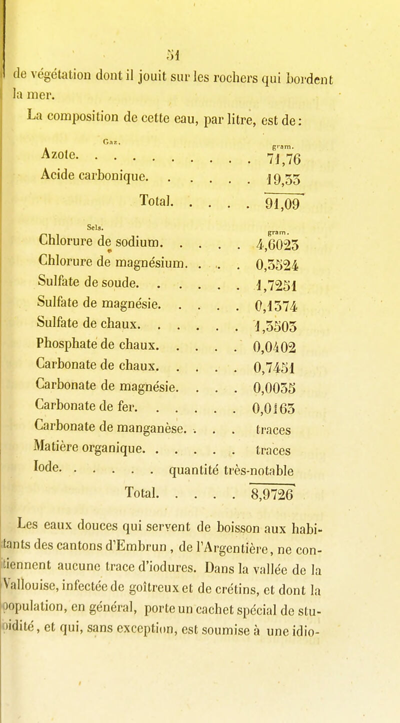 de végétation dont il jouit siii- les rochers qui bordent la mer. La composition de cette eau, par litre, est de: Gaz. A^o'e 7j7g Acide carbonique j 9 35 Total 91,09 Sels. Chlorure de sodium 4 6023 Chlorure de magnésium. . .. . 0,3524 Sulfate de soude i,7251 Sulfate de magnésie 0,1374 Sulfate de chaux 1,3503 Phosphate de chaux 0,0402 Carbonate de chaux 0,7451 Carbonate de magnésie. . . . 0,0055 Carbonate de fer 0,0165 Carbonate de manganèse. -. . . traces Matière organique traces ^ode quantité très-notable Total 8,9726' Les eaux douces qui servent de boisson aux habi- itants des cantons d'Embrun , de TArgentière, ne con- itiennent aucune trace d'iodures. Dans la vallée de la Vallouise, infectée de goitreux et de crétins, et dont la population, en général, porte un cachet spécial de stu- oidité, et qui, sans exception, est soumise à une idio-