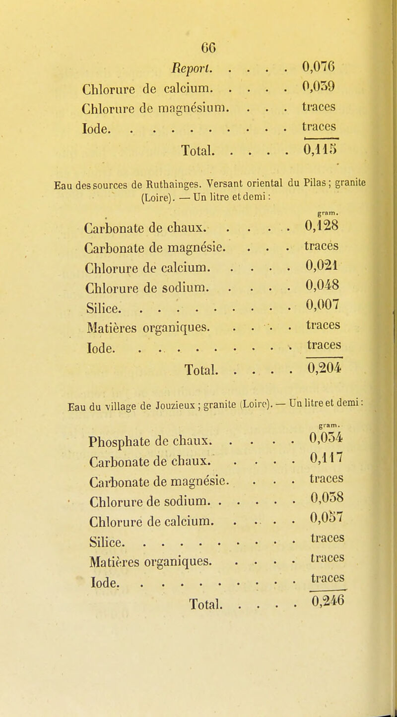 Report 0,076 Chlorure de calcium 0,039 Chlorure de magnésium. . . . traces Iode traces Total 04ÎH Eau des sources de Ruthainges. Versant oriental du Pilas ; granité (Loire). — Un litre et denii : gram. Carbonate de chaux. . . . • 0,128 Carbonate de magnésie. . . . traces Chlorure de calcium 0,021 Chlorure de sodium 0,048 Silice 0,007 Matières organiques. . . • traces Iode traces Total 0,204 Eau du -village de Jouzieux ; granité (Loire). — Un litre et demi : ram. Phosphate de chaux 0,054 Carbonate de chaux. . . • • 0,117 Carbonate de magnésie. . . • traces Chlorure de sodium 0,038 Chlorure de calcium. . .... 0,0^7 Sihce traces Matières organiques traces Iode. • • • traces^ Total. .... 0,246