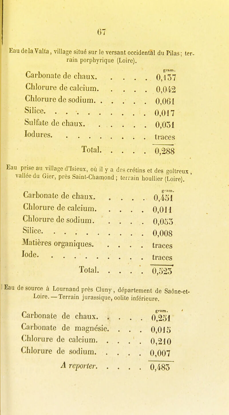 EaudelaValta, village situé sur le versant occidental du Pilas; ter- rain porphyrique (Loire). Carbonate de chaux 0,157 Chlorure de calcium 0,042 Chlorure de sodium. ..... 0,061 Silice. . 0,017 Sulfate de chaux. ... . . . 0,05i lodures traces Total. .... 0,288 Eau prise au village d'Isieux, où il y a des crétins et des goitreux vallée du Gier, près Saint-Chamond ; terrain houllier (Loire). Carbonate de chaux 0,451 Chlorure de calcium 0,011 Chlorure de sodium. .... 0,053 Silice. ......... 0,008 Matières organiques traces ïode. traces Total. . . . '. 0,525 Eau de source à Lournand près Cluny, département de Saône-et- Loire. —Terrain jurassique, oolite inférieure. Carbonate de chaux. * . . . 0^251 Carbonate de magnésie. . . . 0,015 Chlorure de calcium. . . . . 0,210 Chlorure de sodium. .... 0,007 A reporter 0 483