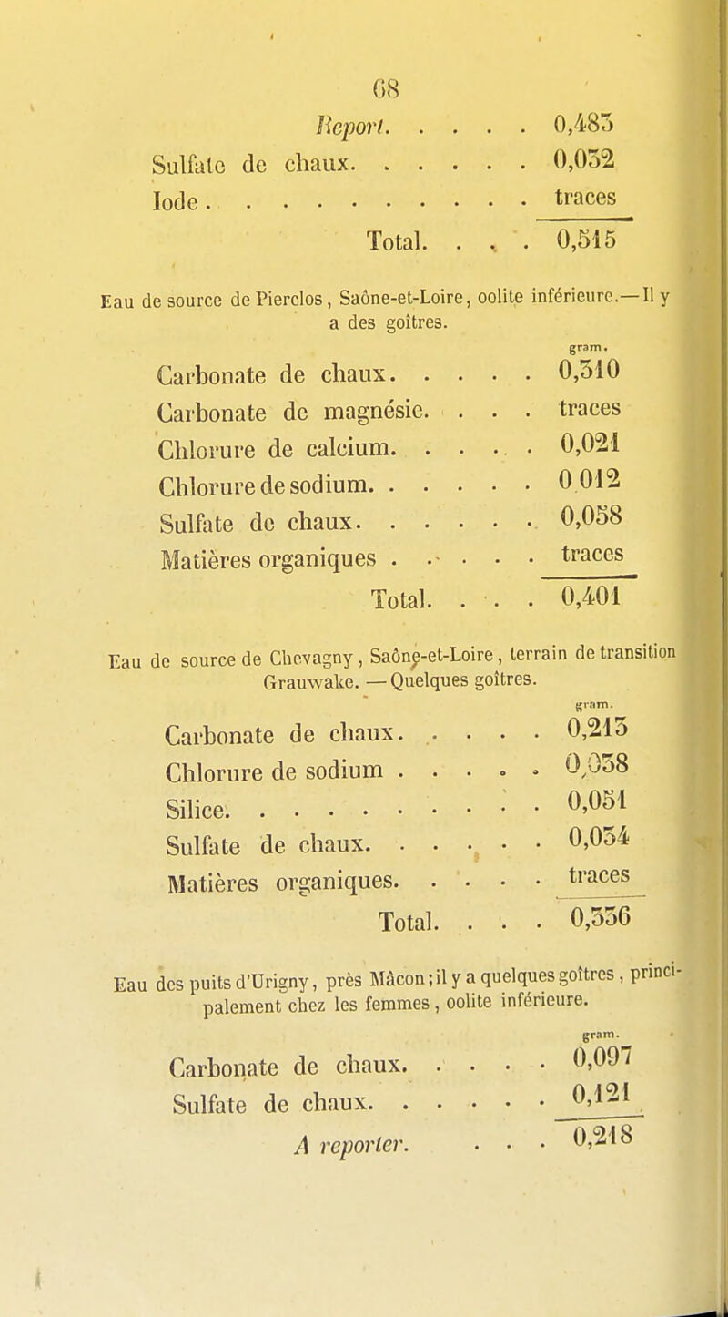 G8 Beporl 0,485 Sulfate de chaux 0,032 Iode traces Total. . .. . 0,515 Eau de source dePierclos, Saône-et-Loire, colite inférieure.- a des goitres. -Il y Carbonate de chaux. . Carbonate de magnésie. Chlorure de calcium. . Chlorure de sodium. . . Sulfote de chaux. . . Matières organiques . . Total. Eau de source de Chevagny, Saôn^-et-Loire gram. 0,510 traces 0,021 0012 0,058 traces 0,401 terrain de transition Grauwake. — Quelques goitres. gram. Carbonate de chaux. .... 0,215 Chlorure de sodium ..... 0;058 Silice . : . 0,051 Sulfate de chaux. . . • • 0,054 Matières organiques. . Total. traces . . 0,556 Eau des puits d'Urigny, près Mâcon; il y a quelques goitres, princi- palement chez les femmes , oolite inférieure. gram. Carbonate de chaux. .... 0,097 Sulfate de chaux ^0J121__ A reporter. . • • 0,218