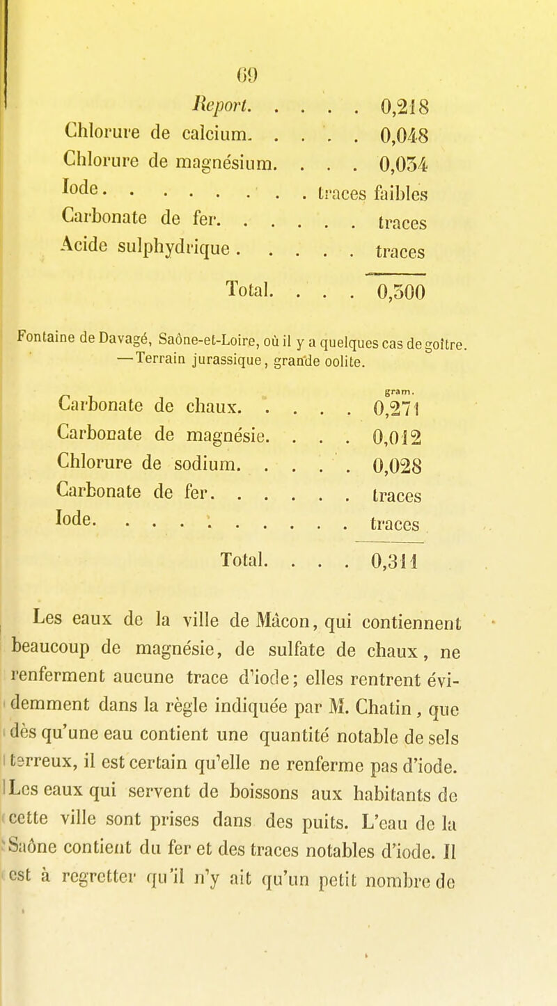 I I 69 Report 0,218 Chlorure de calcium, .... 0,048 Chlorure de magnésium. . . . 0,054 ^^^^ . traces fiiibles Carbonate de fer traces Acide sulphydrique traces Total. . . . 0,500 Fontaine de Davagé, Saône-et-Loire, où il y a quelques cas de goître. — Terrain jurassique, grarfde oolite. gram. i Carbonate de chaux. . . . . 0,271 Carbonate de magnésie. . . . 0,012 Chlorure de sodium. . . . . 0,028 Carbonate de fer Iraces Iode. ... : traces Total. . . . 0,311 ^ Les eaux de la ville de Mâcon, qui contiennent * beaucoup de magnésie, de sulfate de chaux, ne renferment aucune trace d'iode; elles rentrent évi- I demment dans la règle indiquée par M. Chatin, que I dès qu'une eau contient une quantité notable de sels I tsrreux, il est certain qu'elle ne renferme pas d'iode. ILcs eaux qui servent de boissons aux habitants de (cette ville sont prises dans des puits. L'eau delà ^ Saône contient du fer et des traces notables d'iode. Il est à regretter qu'il n'y ait qu'un petit nombre de