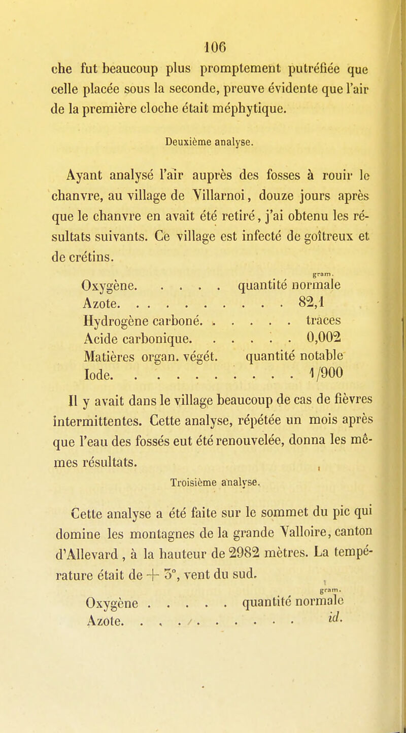 che fut beaucoup plus promptement putréfiée que celle placée sous la seconde, preuve évidente que l'air de la première cloche était méphytique. Deuxième analyse. Ayant analysé l'air auprès des fosses à rouir le chanvre, au village de Yillarnoi, douze jours après que le chanvre en avait été retiré, j'ai obtenu les ré- sultats suivants. Ce village est infecté de goitreux et de crétins. gram. Oxygène quantité normale Azote 82,1 Hydrogène carboné traces Acide carbonique. . . . . . 0,002 Matières organ. végét. quantité notable Iode. . ........ 1/900 Il y avait dans le village beaucoup de cas de fièvres intermittentes. Cette analyse, répétée un mois après que l'eau des fossés eut été renouvelée, donna les mê- mes résultats. , Troisième analyse. Cette analyse a été faite sur le sommet du pic qui domine les montagnes de la grande Yalloire, canton d'Allevard , à la hauteur de 2982 mètres. La tempé- rature était de + 5, vent du sud. ram. Oxygène quantité normale Azote. . ,