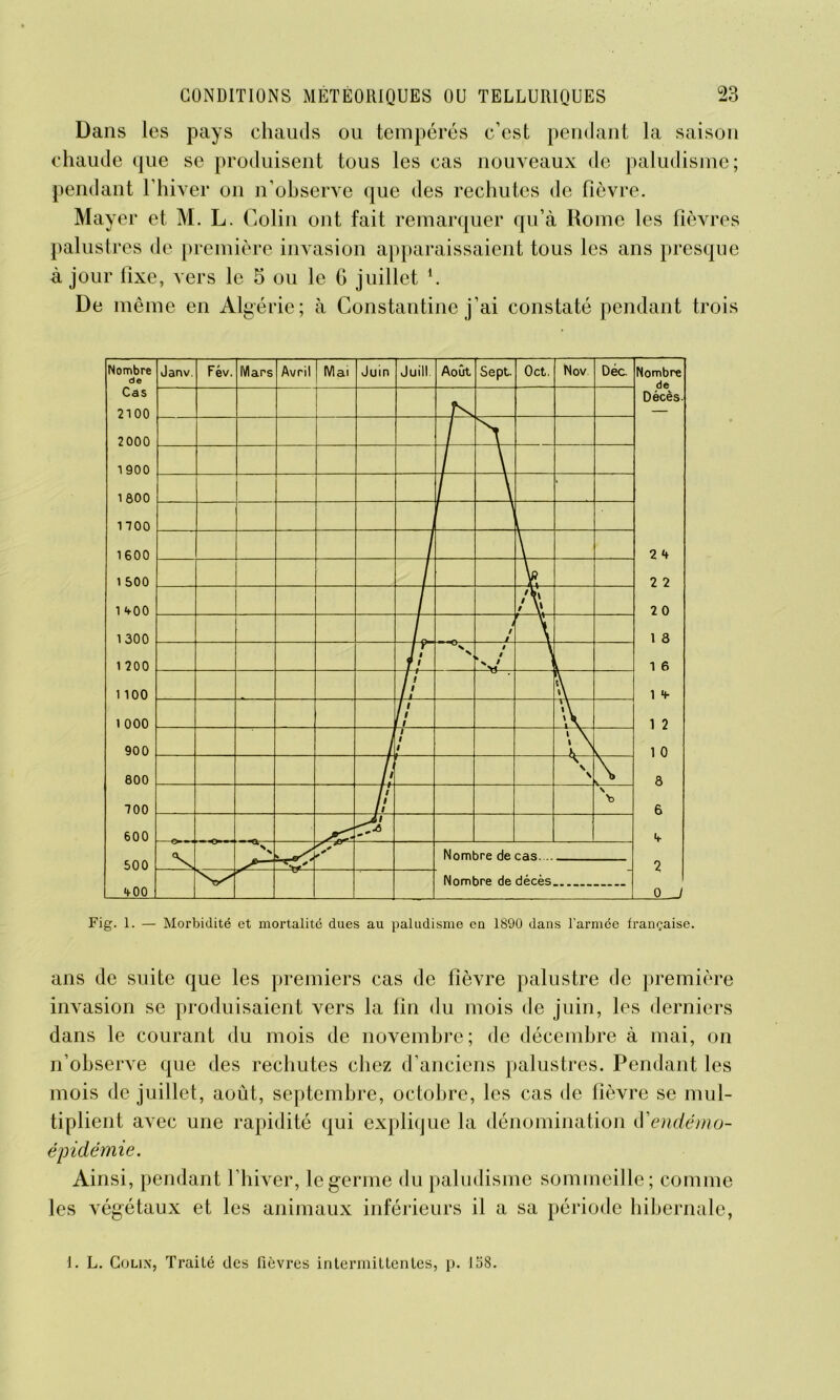 Dans les pays chauds ou tempérés c’est pendant la saison chaude que se produisent tous les cas nouveaux de paludisme; pendant l’hiver on n’observe que des rechutes de fièvre. Mayer et M. L. Colin ont fait remarquer qu’à Rome les fièvres palustres de première invasion apparaissaient tous les ans presque à jour fixe, vers le 5 ou le G juillet h De même en Algérie; à Constantine j’ai constaté pendant trois Fig. 1. — Morbidité et mortalité dues au paludisme eu 1890 dans l'armée Irançaise. ans de suite que les premiers cas de fièvre palustre de première invasion se produisaient vers la fin du mois de juin, les derniers dans le courant du mois de novembre; de décembre à mai, on n’observe que des rechutes chez d’anciens palustres. Pendant les mois de juillet, août, septembre, octobre, les cas de fièvre se mul- tiplient avec une rapidité qui explique la dénomination &endémo- épidémie. Ainsi, pendant l’hiver, le germe du paludisme sommeille; comme les végétaux et les animaux inférieurs il a sa période hibernale, 1. L. Colin, Traité des fièvres intermitlcnles, p. 158.