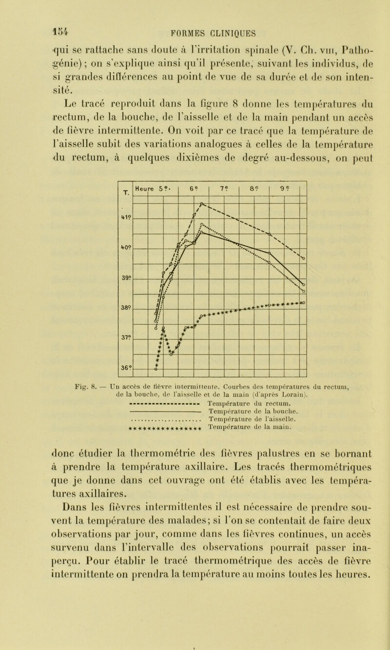 qui se rattache sans doute à l’irritation spinale (Y. Ch. vin, Patho- génie) ; on s’explique ainsi qu’il présente, suivant les individus, de si grandes différences au point de vue de sa durée et de son inten- sité. Le tracé reproduit dans la figure 8 donne les températures du rectum, de la houche, de l’aisselle et de la main pendant un accès de fièvre intermittente. On voit par ce tracé que la température de l’aisselle subit des variations analogues à celles de la température du rectum, à quelques dixièmes de degré au-dessous, on peut Fig. 8. — Un accès de hcvrc intermil tente. Courbes des températures du rectum, de la bouche, de l'aisselle et de la main (d’après Lorain). - Température du rectum. Température de la bouche. Température de l’aisselle. **************** Température de la main. donc étudier la thermométrie des fièvres palustres en se bornant à prendre la température axillaire. Les tracés thermométriques que je donne dans cet ouvrage ont été établis avec les tempéra- tures axillaires. Dans les fièvres intermittentes il est nécessaire de prendre sou- vent la température des malades; si l’on se contentait de faire deux observations par jour, comme dans les fièvres continues, un accès survenu dans l’intervalle des observations pourrait passer ina- perçu. Pour établir le tracé thermométrique des accès de fièvre intermittente on prendra la température au moins toutes les heures.