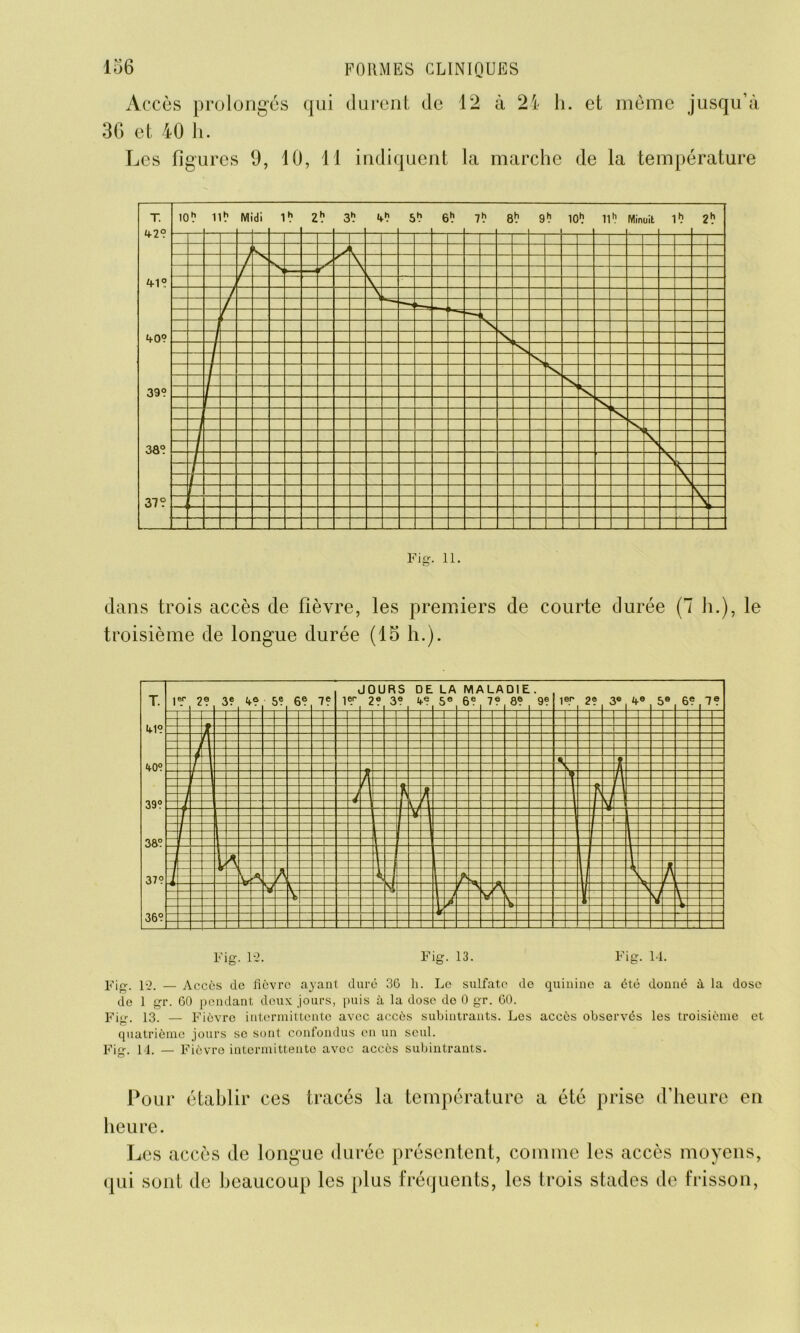 Accès prolongés qui durent de 12 à 24 h. et même jusqu’à 3G et 40 h. Les figures 9, 10, 11 indiquent la marche de la température dans trois accès de fièvre, les premiers de courte durée (7 h.), le troisième de longue durée (15 h.). Fig. 12. — Accès de fièvre ayant duré 36 h. Le sulfate de quinine a été donné à la dose de 1 gr. 60 pendant deux jours, puis à la dose de 0 gr. 60. Fig. 13. — Fièvre intermittente avec accès subiiitrants. Les accès observés les troisième et quatrième jours se sont confondus en un seul. Fig. 14. — Fièvre intermittente avec accès subintrants. Pour établir ces tracés la température a été prise d’heure en heure. Les accès de longue durée présentent, comme les accès moyens, qui sont de beaucoup les plus fréquents, les trois stades de frisson,