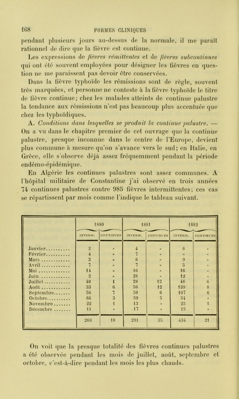 pendant plusieurs jours au-dessus de la normale, il me paraît rationnel de dire que la fièvre est continue. Les expressions de fièvres rémittentes et de fièvres subcontinues qui ont été souvent employées pour désigner les fièvres en ques- tion ne me paraissent pas devoir être conservées. Dans la fièvre typhoïde les rémissions sont de règle, souvent très marquées, et personnelle conteste à la fièvre typhoïde le titre de fièvre continue; chez les malades atteints de continue palustre la tendance aux rémissions n’est pas beaucoup plus accentuée que chez les typhoïdiques. A. Conditions dans lesquelles se produit la continue palustre. — On a vu dans le chapitre premier de cet ouvrage que la continue palustre, presque inconnue dans le centre de l’Europe, devient plus commune à mesure qu’on s’avance vers le sud; en Italie, en Grèce, elle s observe déjà assez fréquemment pendant la période endémo-épidémique. En Algérie les continues palustres sont assez communes. A l’hôpital militaire de Constantine j’ai observé en trois années 74 continues palustres contre 985 fièvres intermittentes; ces cas se répartissent par mois comme l’indique le tableau suivant. 1880 1881 1882 INTERM. CONTINUES INTERM. CONTINUES INTERM. CONTINUES Janvier 9 M 4 » 6 » \ Février 4 M 7 » » » Mars 3 » 6 » 9 » Avril 7 »» 7 » 5 » Mai 14 » 16 » 16 » Juin 2 » 28 » 12 » Juillet 40 1 28 12 46 6 Août 33 6 56 12 139 8 Septembre 56 7 50 6 107 6 Octobre 66 3 59 5 54 » Novembre 22 1 13 » 25 1 Décembre 11 » 17 » 15 >» 260 18 291 35 434 21 On voit que la presque totalité des fièvres continues palustres a été observée pendant les mois de juillet, août, septembre et octobre, c’est-à-dire pendant les mois les plus chauds.