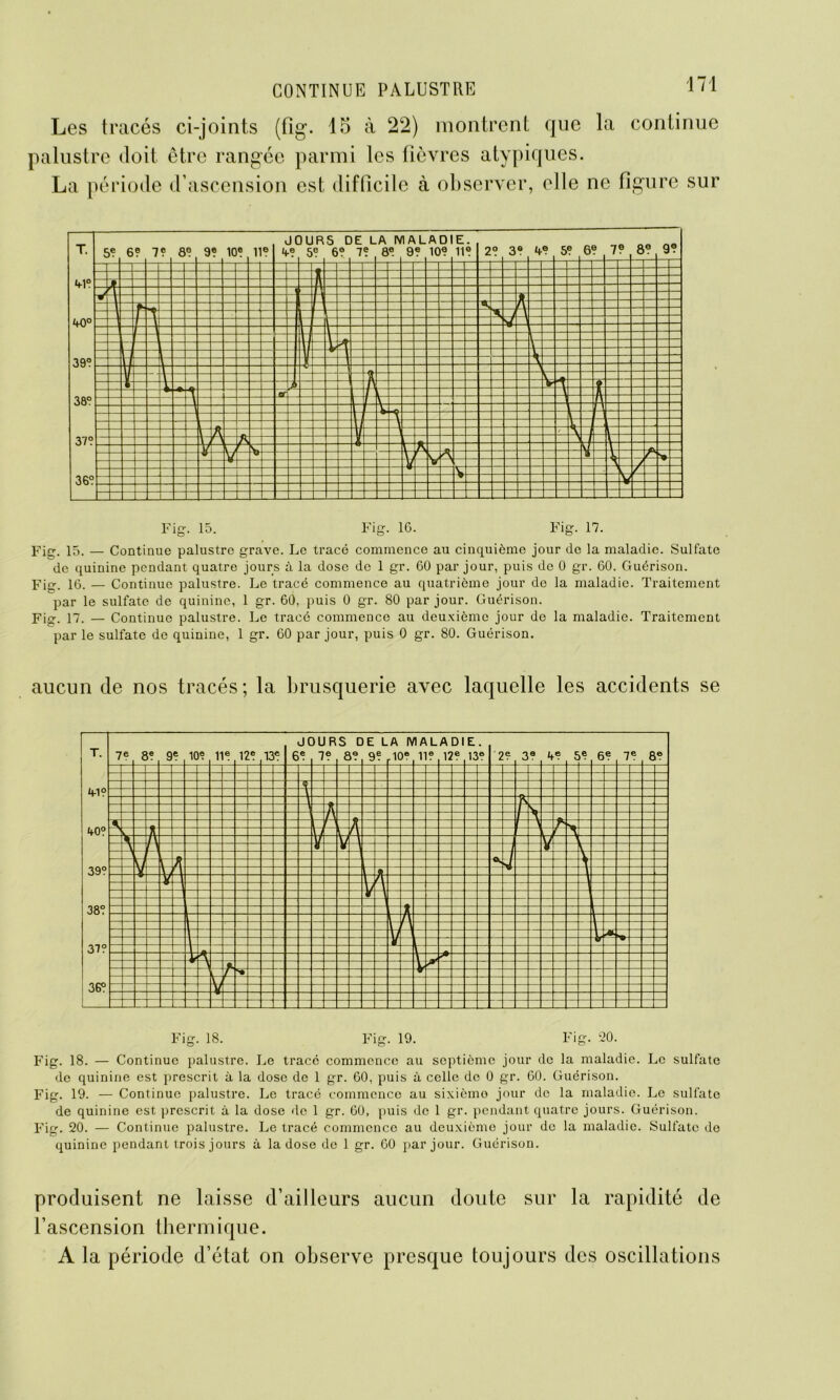 Les tracés ci-joints (fig. 15 à 22) montrent que la continue palustre doit être rangée parmi les fièvres atypiques. La période d’ascension est difficile à observer, elle ne figure sur Fig. 15. Fig. 16. Fig. 17. Fig. 15. — Continue palustre grave. Le tracé commence au cinquième jour de la maladie. Sulfate de quinine pendant quatre jours à la dose de 1 gr. 60 par jour, puis de 0 gr. 60. Guérison. Fiç. 16. — Continue palustre. Le tracé commence au quatrième jour de la maladie. Traitement par le sulfate de quinine, 1 gr. 60, puis 0 gr. 80 par jour. Guérison. Fiff. 17. — Continue palustre. Le tracé commence au deuxième jour de la maladie. Traitement par le sulfate de quinine, 1 gr. 60 par jour, puis 0 gr. 80. Guérison. aucun de nos tracés ; la brusquerie avec laquelle les accidents se Fig. 18. Fig. 19. Fig. 20. Fig. 18. — Continue palustre. Le tracé commence au septième jour de la maladie. Le sulfate de quinine est prescrit à la dose de 1 gr. 60, puis à celle de 0 gr. 60. Guérison. Fig. 19. — Continue palustre. Le tracé commence au sixièmo jour de la maladie. Le sulfate de quinine est prescrit à la dose de 1 gr. 60, puis de 1 gr. pendant quatre jours. Guérison. Fig. 20. — Continue palustre. Le tracé commence au deuxième jour de la maladie. Sulfate de quinine pendant trois jours à la dose de 1 gr. 60 par jour. Guérison. produisent ne laisse d’ailleurs aucun doute sur la rapidité de l’ascension thermique. A la période d’état on observe presque toujours des oscillations