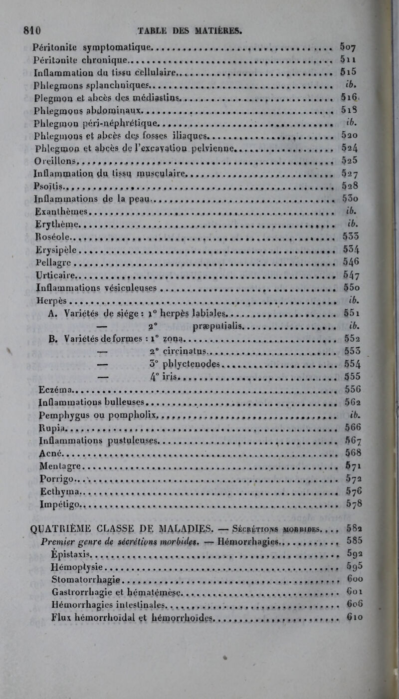Péritonite symptomatique 5oy Péritonite chronique 5n Inflammation du tissu cellulaire.. 515 Phlegmons splanchniques ib. Piegmon et abcès des médiastins 5i6. Phlegmons abdominaux 5iS Phlegmon pérj-néphrétique » « ib. Phlegmons et abcès des fosses iliaques 520 Phlegmon et abcès de l’excaYatiou pelvienne 524 Oreillons. 525 Inflammation du tissu musculaire. 527 Psoïtis............. » 528 Inflammations de la peau 53o Exanthèmes ib. Erythème ib. Roséole.. 555 Erysipèle 554 Pellagre 546 Urticaire » 547 Inflammations vésiculeuses 55o Herpès ib. A. Variétés de siège : \° herpès labiales 551 — 2° præputialis ib. B. Variétés déformés : i° zona 552 — 2° çircinatus 555 — 3° phlyctenodes 554 — 4° iris, 555 Eczéma 556 Inflammations bulleuses 562 Pemphygus ou pompholix, ib. Rupia. 566 Inflammations pustuleuses 567 Acné 568 Menlagre 671 Porrigo. 572 Ecthyma.. 576 Impétigo., 578 QUATRIÈME CLASSE DE MALADIES. —Sécrétions mobbides. ,.. 58a Premier genre de sécrétions morbides. — Hémorrhagies............ 585 Epistaxis. 592 Hémoptysie 5 95 Stomatorrhagie.. » 600 Gastrorrhagie et hématérpèse 601 Hémorrhagies intestinales »... 606 Flux hémorrhoïdai et hémorrhoïdes. 610