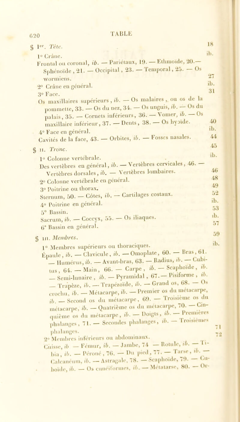 r,20 ''ABLli 18 il). 40 ib. § 1. Tèlc. I Ci'àiio. Kranliil (Ml (Dio.ial, ib. — l'ai Ic-luux, 19. — Klbraoïde, 20.— .S|)liénoïde , 21. — Occipital , 2:j. — Temporal, 2.j. — O» ■ 27 Wormieiis. 2° Crâne en général. 3° Face. , , ^' Os maxillaires supérieurs , ib. — Os malaires ,. ou os Uc la pommelle, 33. — Os <lu nez, 3i. — Os uuGuis, ib. — Os du palais, .3,5. — Coruels inférieurs, 36. — Vomer, li. — Os maxillaire inférieur, .37. — Dents, 38. — Os liyDïde. 4 Face en général. Cavités de la face, 43. — Orbites, ib. — Fosses nasales. 44 § 11. Tronc. 1° Colonne vertébrale. . Des vertèbres en général ,ib. — Vertèbres cervicales, 46. — Vertèbres dorsales, ^6. — Vertèbres lombaires. 46 2 Colonne vertébrale en général. ^ 3 Poitrine ou thorax. j-^ Sternum, 50. - Côtes, ib. - Cartilages costaux. 4° Poitrine en général. ~>° Bassin. Sacrum, ib. — Coccyx, .5.->. — Os iliaques. ()° Bassin eu général. § m. Membres. 1° Membres supérieurs ou thoraciqucs. Épaule, — Clavicule, .6. — Omoplate, 60. - Bras, 61. _ Humérus, ib. — Avant-bras, 63. - Radius, </,. — Cubi- ,„s 6i. — Main, 66. — Carpe , ib. — Scapl.oïde, _ Sciui-lunairc , ,7>. - Pyramidal , 67.- Pisiformc , ./.. _ 'rrapè7.e, ib. — Trapézoïde. ib. — Grand os, 68. - Os ,.,o,-l,u, ib. — Métacarpe, .7.. — Premier os du métacarpe, ib. _ Second os du métacarpe, 69. - Troisième os^du métacarpe, ib. — Quatrième os du métacarpe, 70. — Cm- .,„i;.n,e os du u.élacarpe, ib. - Do.g.s, ib. - Premières phalanges, 71. - Secon.les phalanges, .7.. - Troisièmes phalanges. 2 Mi-mlirrs inférieurs on abdominaux. Cuisse, ib — Fémur, ib. — Jambe, 74 — Roiiilo, i7». — ' '- bia , i7*. — Péroné , 76. — 1> pied , 77. — Tarse , i/>. — C.ih-anéiiin, i7.. — Astragale. 78. — .Scaplmïdr, 79. — <•- boid. , ib. — Os cuiiéllc.riiies. i7.. — Mélalarse, 80. — O'- 52 ib. 53 ib. 57 59