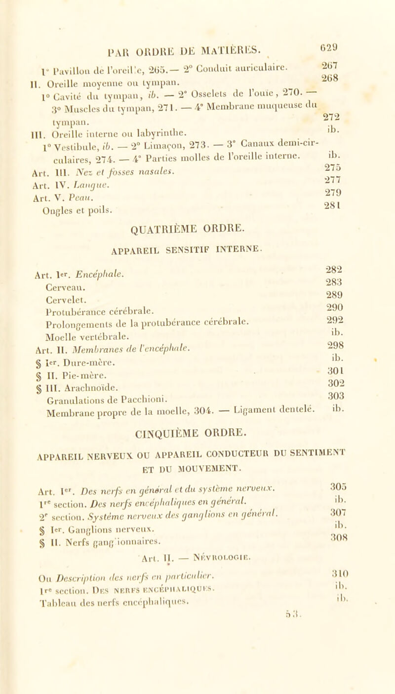 PAR OnDHi; DE MATlÈRliS. G29 1 l'avillou de l'oioirc, 205.— 2 Coiidiiil auriculaire. ^21)7 II. Oreille moyeiuie ou lyni});»!. ^''^ 1» Cavité du lyiiipau, li. — 2° Osselets de l'ouic, 270. — 3° Muscles du tympan, 271. — V Membruue niuijucusc du tympan. ^.j III. Oreille interne ou labyriiillie. 1» Vestibule, ib. — 2° Limaçon, 273. - 3° Canaux demi-cir- culaires, 27't. — 4° Parties molles de l'oreille interne. ib Art. 111. iN'c- et fosses nasales. Art. IV. Langue. Art. V. Peau. Ongles et poils. QUATRIÈME ORDRE. APPAREIL SENSITIF INTERNE. 275 277 279 281 282 283 289 Art. l. Encéphale. Cerveau. Cervelet. Protubérance cérébrale. Prolongements de la protubérance cérébrale. 292 Moelle vertébrale. Art. 11. Membranes de icncéplmle. 298 § 1er. Dure-mère. § 11. Pie-mère. § 111. Arachnoïde. ^^'^ Granulations de Paechioni. 303 Membrane propre de la moelle, 304. — Ligament dentelé. ib. CINQUIÈME ORDRE. APPAREIL NERVEUX. OU APPAREIL CONDUCTEUR DU SENTIMENT ET DU MOUVEMENT. Art. 1. Des nerfs en général eldu système nerveux, l section. Des nerfs em éphalujues en général. 2' section. Système ncrveu.x des gamjlinns en général. § Ici-, Ganglions nerveux. § II. Nerfs gang ionnaires. An. II. — Nih'uoi.ooir. On Description des nerfs en particulier. lr« section. DkS NF.ni'S lîMClîlMlALlQUI .S. Tableau des nerfs cncéplialifiucs. 305 ib. 307 ib. 308 310 ib. s 3.