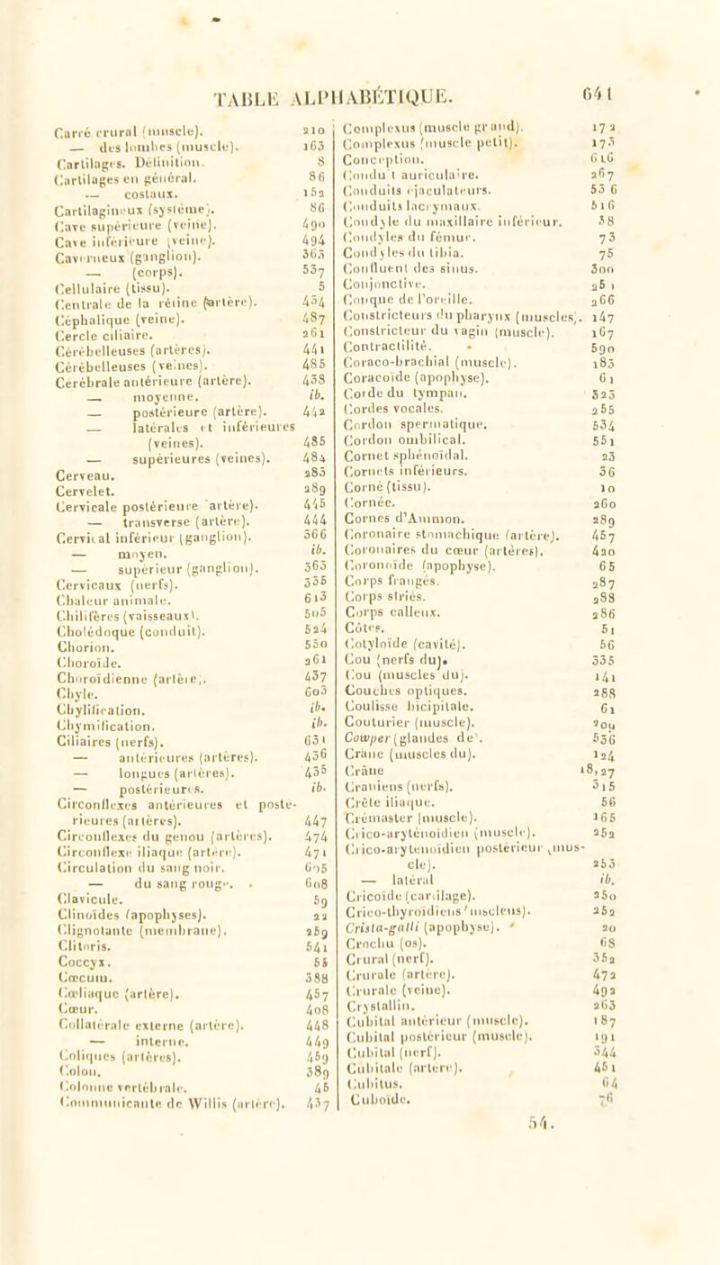 Cari'ù rrurni (miisclL-). aïo — des Inmlips (musi;lf). if)3 Carlilagcs. Délinitinu. S (lurtiluges cii général. S(î — costaux. 163 Carlilagiin-ux fsjslème). V.are suiiéricuie (veine]. Igo Cave inférieure ;veini'j. 494 Caverneux (g-uiglion). 3ti.i — (corps). 53; Cellulaire (tissu). J> Centrale de la rèiine (sarlère). U^/t Céphalique (reine). A87 Cercle ciliaire. afii Cérébelleuses (artères/. 44 i Cérébelleuses (veines). 485 Cérébrale anlérieure (artère). 453 — moyenne. ib. — postérieure (artère). i'iU — latémles II inférieures (veines). 435 — supérieures (veines). 484 Cerveau. Cervelet. 289 Cervicale postérieure artère). 4'<5 — transverse (artère). 4^4 Cerviial inférieur (ganglion). 566 — mnyen. — supérieur (giinglionl. 565 Cervicaux (nerfs). 555 (Chaleur animale. 6 '^ Cliillfères (vaisseauxi. 5o5 Cholédoque (cuinluil). 5a4 Chorion. 55o ClioroîJe. 3*^* Chiiroïdiennu (arlèie,. 43? Cliyle. Go5 Cbyliliration. if'' Cliyniilication. Ciliaircs (nerfs). G5 1 — anlérii ures [artères). ^56 — longues (arlêres). 45^ — postérieures. tb- Circonilexes antérieures et posté- rieures (ailèrts). 447 Cireonllexcf du genou (artèi'es). 474 Circonllexe iliafjuf; (artère). 471 Circulation du sang noir. G'tB — du sang roug-. . 608 Clavicule. Sg Clinuïdes fapnphjses). aa Clignotante (membrane). 569 (^.liliiris. 541 Coccyx. 55 Cœcuiu. 388 Cœliaquc (arlère), l^b-j Cœur. UoS Collaiéralc externe {artère). 4ii8 — interne. 4 4<) Coliques (arlèrus). 4'^y Colon. 389 Cnjniiiie vertébrale, i\B Cnmn)niilrante de Willis {iirlérc). 43? Conipk'xus (muscle gr and). 17 a Cnnipiexus fniusclc petit). 175 Conception. i> iG (liMidu i auricnla-re. afiy Conduits ejnculateurs. 55 G ConduitJ laci ymaux. 5 l fi Condvle du maxillaire inférieur. -^8 Cimd\les du féntui'. 73 Cond)les du tibia. 75 Conlluenl de3 sinus. 3oo Coniiinclive. 36 1 Ciinque de Poe'-ille. aC6 Constricteurs du pbarynx (muscles,. i47 Constricteur du \agiii [nuiscle). ' 167 Contraclilité. • 590 C.nraco-bracbial (muscle). 185 Coracoide (apopliysc). G 1 (_'.o'de du tympan. 325 (bordes vocales. 2 Cordon sperniatique. 634 Cordon ombilical. 561 Cornet spbéiinîdal. 25 Cornel.'i inférieurs. 36 Corné (tissu). m Cornée. 3G0 Cornes d'Aninion. aSg Coronaire stmnacbique fartèrej. 467 Coronaire.*, du cœur (arlèree). 4ao Cnionfïde (apophyse). 65 Corps frangés. ^87 Corps siriés. 288 Corps calleux. 386 Côte?. 5| Cntyloïde (cavité). 56 Cou [nerfs duj» 555 Cou {muscles dU). 14,1 Couches opti(|ues. agR Coulisse hicipilale. Couturier (tuuscle). îQy Ct)ir/;er(glandes de'. b^Q Crâne (uuisclcs du). la^ Crâne »8,27 Crâniens (nerfs). 515 (irêle iliaque. 56 Creinaster (uniscle). i65 Cl ico-aryténuitlien (muselé). 252 Ctico.arytenoidien poslérieui' ^mus- cle). 355 — laléral Cricoide (unrdlage). aSo Crieo-lbyroulieiis 'nisclens). aSa Crista-galli (apophyse). ' ao Crochu (os). 6s Crural (nerf). 55a Crurale {arlerej. 47» Crurale (veine). 493 Crjstalliu. a63 (luiiital antérieur (muscle). 1 87 Cubital postérieur (muscle). 191 Cubital (nerf). 5^^ Cubitale (artère). 461 Cubitus. 6/j Cuboïde. 7.6 .')4.