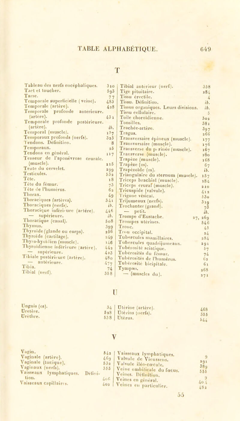 Tabicati ties nerfs encéphaliques. T.icl el (oucber. Tarse. Temporale superlicielle ( veine). Temporale {artère). Temporale profonde antérieure, {artère). Temporale profonde postérieure. (artère). Temporal (musclej. Temporaux profonds (nerfs). Tendons. Définition. Temporaux. Tendons en général. Tenseur de l'aponévrose cruiale. (muscle). Tente du cervelet. Testicules. Tète. Tête du fémur. Tête lie l'humérus. Tliorax. Thoraciques (artères^. Thoraci<|ues {nerfs), Thoracique iuféri< ure (artère). — supérieure. Thoracique (canal). Thymus. Thyroïde (glande ou corps). Thyroïde (cartilage). Thyio-hyuï.iien (muscle). Thyroïdienne inférieure (artère). — supérieure. Tibiale postérii urc (ar(ère). — antérieure. Tibia. *Jibiai (nerf). 010 Sgô 77 4ô 1 ib. 1J7 3a3 8 25 117 1I5 55a 18 75 62 i9 341 ift. 446 ib. 5o8 399 a66 M9 146 44a 4a3 48o 477 74 368 Tibial anUi'ieur (nerf). TifïL* piluitaire. Tissu éri'ctilc. Tissu. Déliiiitioti. Tissus oi'^atiiqucs. Leurs divisions. Tissu cellulaire. Toile clioroïdicnne. Tonsilles. Trachéc-arlère. TraguB. Traiisvei-saire éjjiiieux (muscle). Traiisvorsairn (muscle). Traiisverse du p. riuée (muscle). TtaitsTerse (muscle). Trapèze (muscle). Trapèze (os). Trapézoïde (os). Triangulaire du sternum (muscle). Triceps bjacbial (muscle). Triceps crural (muscle). Tricuspide (valTule). Tiigoiie vésical. Trijumeaux (nerfs). Trocbantei' (grand). — pelit. Trompe d'EusIache. 37, Trompes utérines. Tronc. Ticu occipital. Tubercules mamillaires. Tubercules quadrijumeaux, ïubéiosilé seiatiquc. Tubérosilcs du focnur. Tubérosilés de l'humérus. Tubèrofité bicipitalc. Tj'Dipan. — (muscles du). 358 a84 4 ib. ib. 5 3oa 38l 397 a6C 177 176 167 160 168 67 ib. J67 184 310 4l a 53o 319 73 ib. a6g 646 45 »4 a84 agi 57 74 lia Cl a6S 37 I u Unpuis (os). Uretère. Urèlbrc. J4 6a3 65 8 Utérine (artère). Utérins (nerfs). Utérus. 458 S56 644 Vagin. Vaginale (artère). Vaginale (tunique). Vaginaux (nerfs). Vaisseaux I jmplialii|iies, lion. Vaisseaux capillalrr». Delini- 64: 409 53a 356 4i.r. 409 Vaisseaux I,ympliatiquc9. Valvule de Vieussens, Valvule iléo.cœcale. Veine nnibilicnle du fœtus. Veines. Délinition. Veines en général. Veines en particulier. 9 »9' 389 656 9 4o /, 49i 55