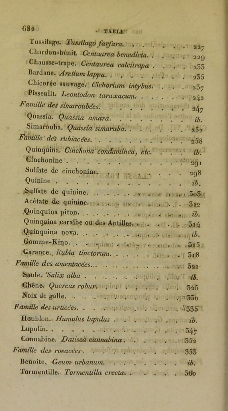 68a • TABLE Xussiln^o* 'i\i8silct^o • Chardon-bénit. -Ccntaurea benodicta. . Chau8se-lrape. Centaurea calciirapa . Bardane. Arctium lappa Chicorée sauToge. Cichorium intybus. Pissenlit» Leontodon taruxacuni. . Famille dei simaroubées. ..... Quassia'. Quassia aniara Siinarouba. Quassia simaruba. . . . Füntillc' dei rtibiacéès. . . Quinquitia. Cinchona éondartiihea, etc, Cînchonine . . ', ■ Sulfate de cinchonine. Quinine ■hi l îic ,Aa: • - 2a; . . 229 • . 253 . . a35 . . 237 • . . 24a . . 247 . . ib. . . 25a ib. . • ?-'• agi . . 298 . . ib, Acétate de quinine.--. i.,. . -.(y . . . il). .. . 312 .Quinquina piton : H kr • ib. Quinquina .caraïbe ou. des Antilles. . . • • . » l* . ^ Quinquina nova. . . . . . .,4. .. ■ • 1 1 1 Gomme-Kino. . . -tr * [|^ , 1^] 5 Garance.. Rubia tinctorum..... . . . 3i8 Famille des amentacëes... . . il.-w ^ 321 Stxûe,‘Salix alba . . . .. . ■: Ai. Gbêne. Quercus robur, -• ; j ■ '.''l'i . : . . 5i5 Noix de galle . . . .'j-'’33b Famille des urticées. . . . . j . . . i335' Houblon.. Humulus lupulus .... • ^ • 1^9 Lupulin Canuabine. Datisca canruxbina. . . Famille des rosacées. . . . Benoite. Geum- urbanum. .... Tornientille. TormenUlla erecta. .