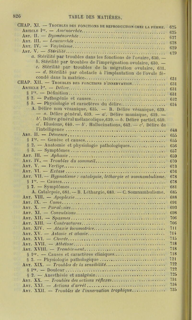 CITAP. XI. — Troubi.es des fonctions de reproduction chez la femme. 625 Article l**. — Aménorrhée 625 Art. II. — Dysménorrhée O27 Art. III. — Leucorrhée (528 Art. IV. — Vai/inisme ^9 Art. V. — Stérilité ^29 a. Stérilité par troubles dans les fonctions de l'ovaire, 630. — b. Stérilité par troubles de l'imprégnation-ovulaire, 630. — c. Stérilité par troubles de la migration ovulaire, 631. — d. Stérilité par obstacle à l'implantation de l'ovule fé- condé dans la matrice 631 CHAP. XII. — Troubles des fonctions d'innervation 031 Article 1er. — Délire 631 § 1er. — Définition 631 § 2. — Pathogénie et causes 632 § 3. — Physiologie et caractères du délire 634 A. Délire non vésanique, 035. — B. Délire vésanique, 039. — a. Délire général, 039. — a'. Délire maniaque, 039. — b'. Délire général mélancolique,039. — b. Délire partiel, 640. a'. Illusions, 640. — b'. Hallucinations, 042. — c'. Délire de l'intelligence . 648 Art. II. — Démence 655 § 1er. — Genèse et causes 655 § 2. — Anatomie et physiologie pathologiques 656 § 3. — Symptômes 657 Art. III. — Aphasie 659 Art. IV. — Troubles du sommeil 670 Art. V. — Vertige 673 Art. VI. — Extase 676 Art. VII. — Hypnotisme : catalepsie, léthargie et somnambulisme. 678 § 1er. — Causes .' 678 § 2. — Symptômes 681 A. Catalepsie, 681. — B. Léthargie, 683. — C. Somnambulisme. 685 Art. VIII. — Apoplexie.., 688 Art. IX. — Coma 091 Art. X. — Paral'/sies 093 Art. XI. — Convulsions 098 Art. XII. — Spasmes 700 Art. XIII. — Contractures 706 Art. XIV. — Ataxie locomotrice 711 Art. XV. — Àstasie et abasie 714 Art. XVI. — Chorée 715 Art. XVII. — Athétose 718 Art. XVIII. — Tremblaient 718 § — Causes et caractères cliniques 718 § 2. — Physiologie pathologique 21 Art. XIX. — Troublas de la sensibilité 722 § 1. - Douleur 722 § 2. — Anesthésie et analgésie 725 Art. XX. — Troubles des actions réflexes 731 Art. XXI. — Actions d'arrêt 734 Art. XXII. — Troubles de l'innervation trophique 735