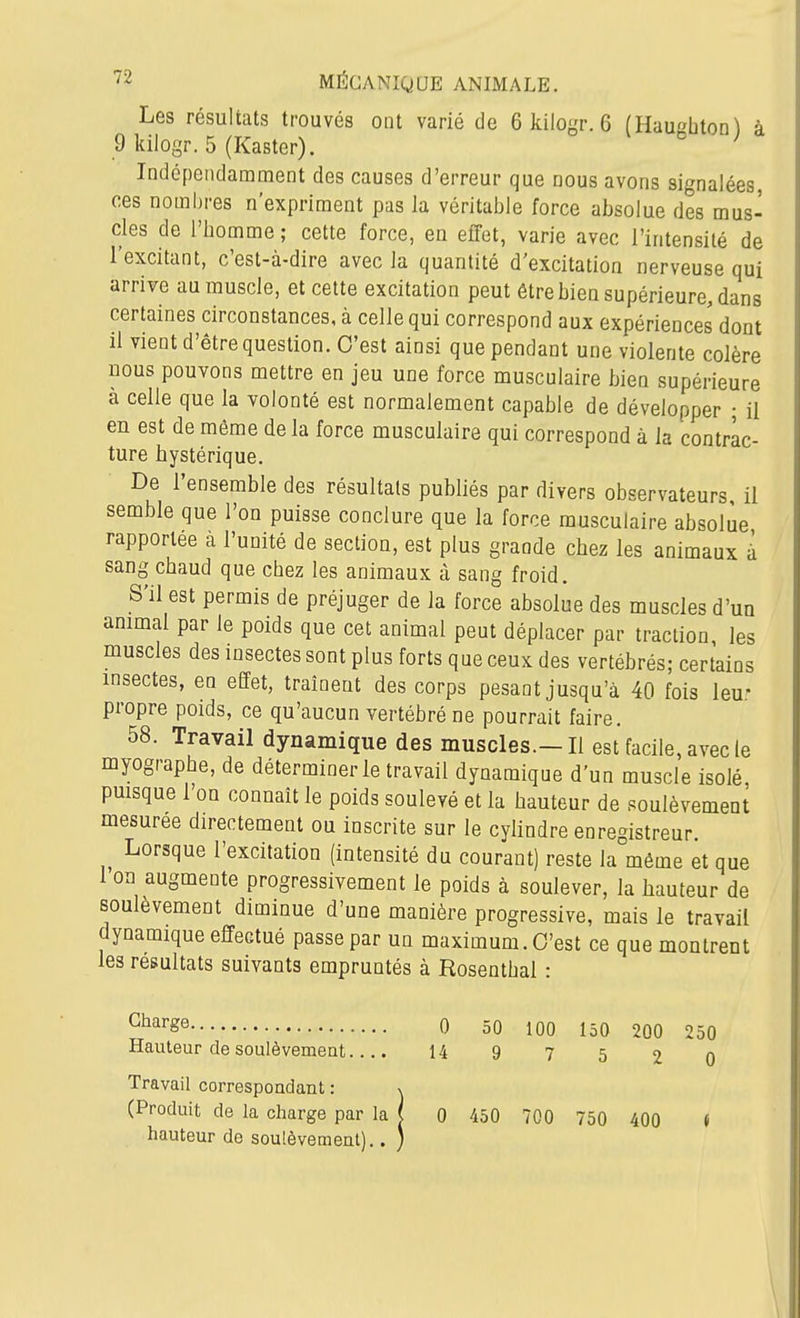 Les résultats trouvés ont varié de 6 kilogr. 6 (Hau^hton^ à _9kilogr. 5 (Kaster). ° ^ Indépendamment des causes d'erreur que nous avons signalées, ces nombres n'expriment pas la véritable force absolue des mus- cles de l'homme ; cette force, en effet, varie avec i'intensité de l'excitant, c'est-à-dire avec la quantité d'excitation nerveuse qui arrive au muscle, et cette excitation peut être bien supérieure, dans certaines circonstances, à celle qui correspond aux expériences dont il vient d'être question. C'est ainsi que pendant une violente colère nous pouvons mettre en jeu une force musculaire bien supérieure à celle que la volonté est normalement capable de développer ; il en est de même de la force musculaire qui correspond à la contrac- ture hystérique. De l'ensemble des résultais publiés par divers observateurs, il semble que l'on puisse conclure que la force musculaire absolue rapportée à l'unité de section, est plus grande chez les animaux à sang chaud que chez les animaux à sang froid. S'il est permis de préjuger de la force absolue des muscles d'un ammal par le poids que cet animal peut déplacer par traction les muscles des insectes sont plus forts que ceux des vertébrés; certains insectes, en effet, traînent des corps pesant jusqu'à 40 fois leu- propre poids, ce qu'aucun vertébré ne pourrait faire. 58. Travail dynamique des muscles.—Il est facile, avec le myographe, de déterminer le travail dynamique d'un muscle isolé puisque l'on connaît le poids soulevé et la hauteur de soulèvement mesurée directement ou inscrite sur le cylindre enregistreur Lorsque l'excitation (intensité du courant) reste la même et que 1 on augmente progressivement le poids à soulever, la hauteur de soulèvement diminue d'une manière progressive, mais le travail dynamique effectué passe par un maximum. C'est ce que montrent les résultats suivants empruntés à Rosenthal : ^^^^g^ 0 50 100 150 200 250 Hauteur de soLilèvemeat.... 14 9 7 5 2 0 Travail correspondant : >, (Produit de la charge par la j 0 450 700 750 400 i hauteur de soulèvement).. )