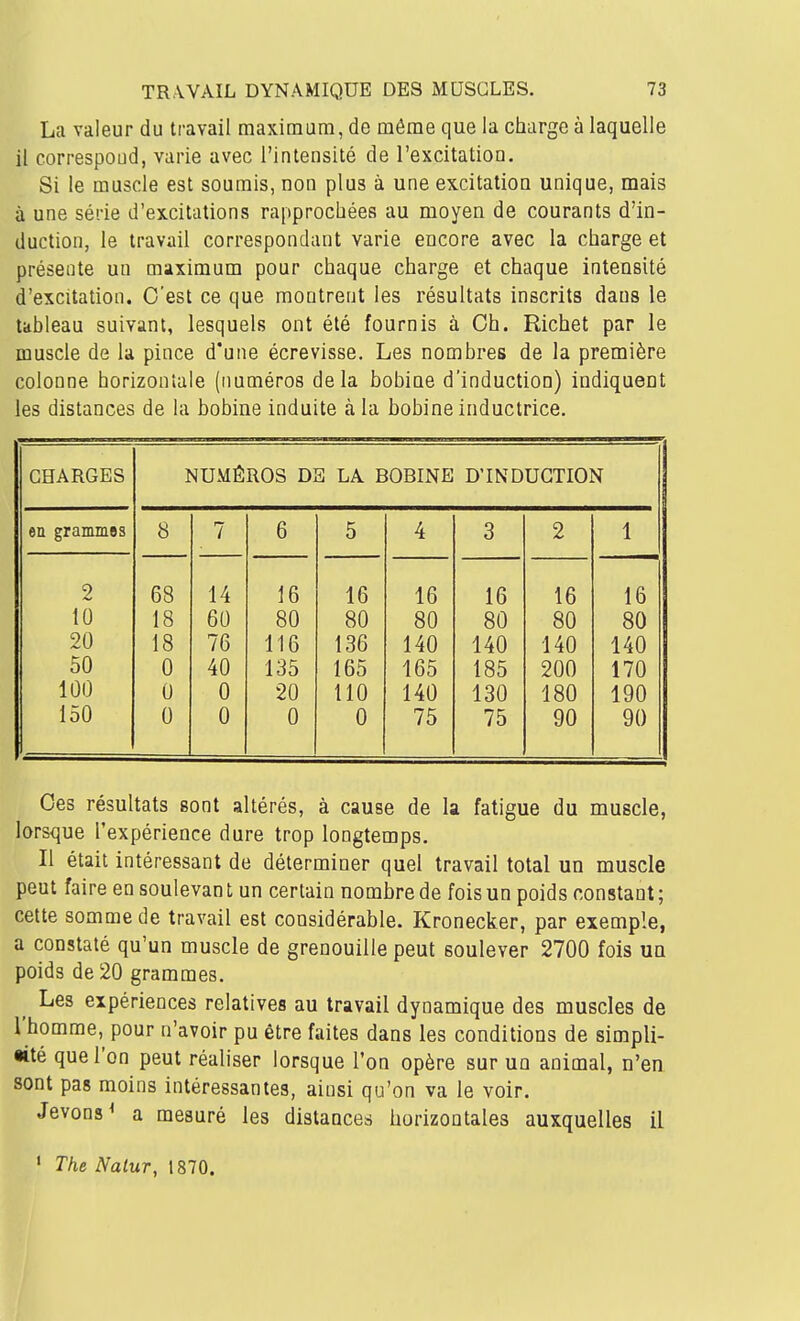 La valeur du travail maximum, de même que la charge à laquelle il correspoud, varie avec l'intensité de l'excitation. Si le muscle est soumis, non plus à une excitation unique, mais à une série d'excitations rapprochées au moyen de courants d'in- duction, le travail correspondant varie encore avec la charge et présente un maximum pour chaque charge et chaque intensité d'excitation. C'est ce que montrent les résultats inscrits dans le tableau suivant, lesquels ont été fournis à Ch. Richet par le muscle de la pince d'une écrevisse. Les nombres de la première colonne horizontale (numéros delà bobine d'induction) indiquent les distances de la bobine induite à la bobine iriductrice. CHARGES NUMÉROS D] 3 LA BOBINE D'INDUCTION en grammes 8 7 6 5 4 3 2 1 2 68 14 16 16 16 16 16 16 10 18 60 80 80 80 80 80 80 20 18 76 116 136 140 140 140 140 50 0 40 135 165 165 185 200 170 100 0 0 20 110 140 130 180 190 150 0 0 0 0 75 75 90 90 Ces résultats sont altérés, à cause de la fatigue du muscle, lorsque l'expérience dure trop longtemps. Il était intéressant de déterminer quel travail total un muscle peut faire en soulevan t un certain nombre de fois un poids constant ; cette somme de travail est considérable. Kronecker, par exemple, a constaté qu'un muscle de grenouille peut soulever 2700 fois un poids de 20 grammes. Les expériences relatives au travail dynamique des muscles de l'homme, pour n'avoir pu être faites dans les conditions de simpli- •ité que l'on peut réaliser lorsque l'on opère sur un animal, n'en sont pas moins intéressantes, ainsi qu'on va le voir. JevoDs^ a mesuré les distances horizontales auxquelles il • The Nalur, 1870.