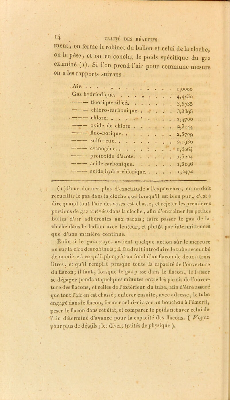 ment, on ferme le robinet du ballon et celui delà cloche, on le pèse, et on en conclut le poids spécifique du gaz examiné (i). Si l’on prend l’air pour commune mesure on a les rapports suivans : Air Gaz hydriodique fliiorique silice. ; . . chloro-carbonique. . chlore. IjOOOO 4,443o 3,5735 3,38g5 2,4700 —:— oxide de chlore ...... 2,8144 fluo-borique 2,3709 sulfureux 2,1930 cyanogène : . . .♦1,8064 protoxide d’azote. ..... 1,5204 acide carbonique, 1,5196 acide hydro-chlorique 1,2474 I (i)Pour donner plus d’exactitude à l’expérience, onnedoit recueillir le gaz dans la cloche que lorsqu’il est bien pur ,' c’eSt à direquand tout l’air des vases est chasse, et rejeter les premières portions de gaz arrivées dans la cloche , afin d’entraîner les petites bulles d’air adhérentes aux parois j faire passer le gaz de la cloche dsnsle ballon avec lenteur, et plutôt par intermittences que d’une manière continue. Enfin si les gaz essayés avaient quelque action sur le mercure ou surla ciredes robinctsj il faudraitinlroduii'cle tube recourbé de manière à ce qu’il plongeât au fond d’un flacon de deux à trois litres, et qu’il remplit presque toute la capacité de l’ouverture duflacon^ il faut, lorsque le gaz passe dans le flacon, le laisser se dégager pendant quelques minutes entre les paiois de l’ouver- ture des flacons, et celles de l’extérieur du tube, alin d’clre assuré cjuc tout l’air en est chassé; enlever ensuite, avec adresse, le tube engagé dans le flacon, fermer celui-ci avec un bouchon à l’émeril, peser le flacon dans cet état, et comparer le poids net avec celui de l’ail- déterminé d’avance pour la capacité des Ilâcous, ( Voyez^ pour plus de dv^ik J les divers traités de pliysique ).