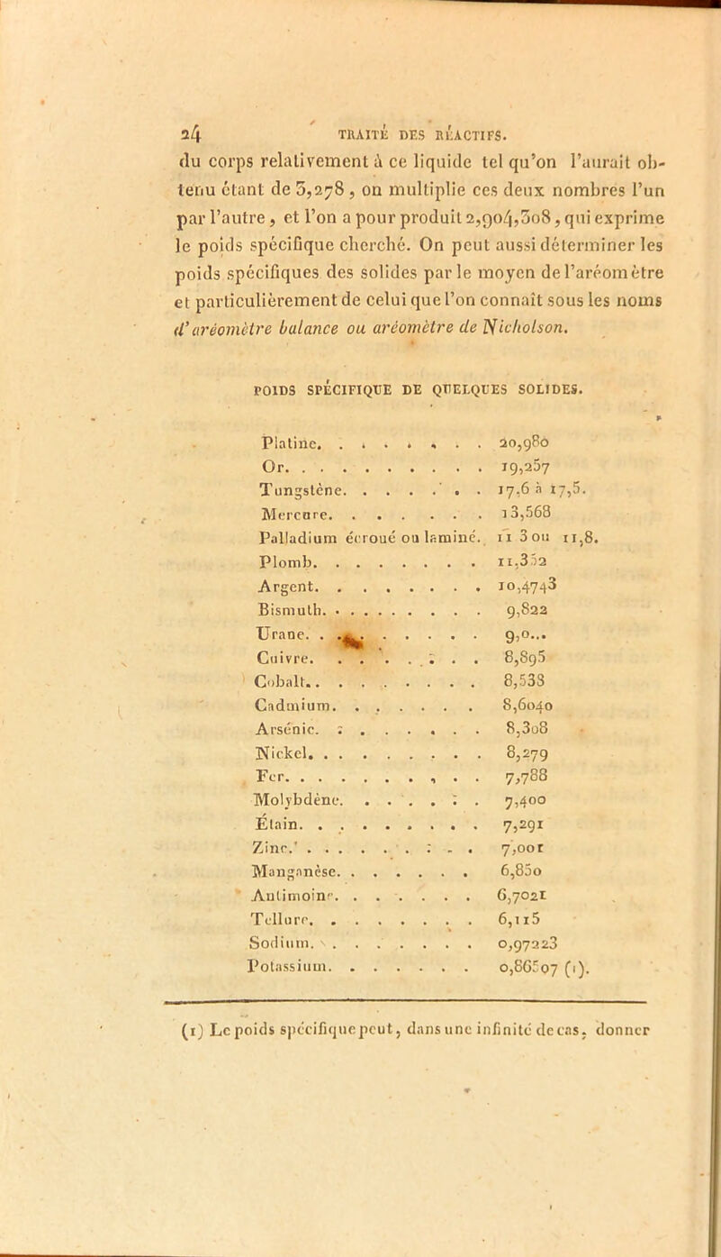 (lu corps relalivement à ce liquide tel qu’on l’aurait ob- tenu étant de 5,278 , on multiplie ces deux nombres l’un par l’autre, et l’on a pour produit 2,904,508, qui exprime le poids spéciflque eberebé. On peut aussi délerminer les poids spécifiques des solides parle moyen de l’aréomètre et particulièrement de celui que l’on connaît sous les noms d'uréoviètre balance ou aréomètre de ISic/iolson. POIDS SPÉCIFIQUE DE QUELQUES SOLIDES. Platine. 20,980 Or 19,257 Tungstène ' . . 17,6 a 17,5. Mercure 13,568 Palladium écroué ou lamine, ii Son 11,8. Plomb 11,352 Argent 10,4748 Bismuth 9,82a Urane. . 9,°..* Cuivre ; . . 8,895 ' Cobalt 8,533 Cadmium. ..... . 8,6040 Arsenic. ; 8,3o8 Nickel 8,279 Fer . . 7,788 Molybdène. ....:. 7,400 Etain. . _. 7,291 Zinc.' : . . 7,00r Mang.anèse 6,85o Antimoine. ...... 6,7021 Tellure 6,115 Sodium. ' 0,97223 Potassium o,865o7 (1). (i) Le poids spécifique peut, dans une infinité decas, donner
