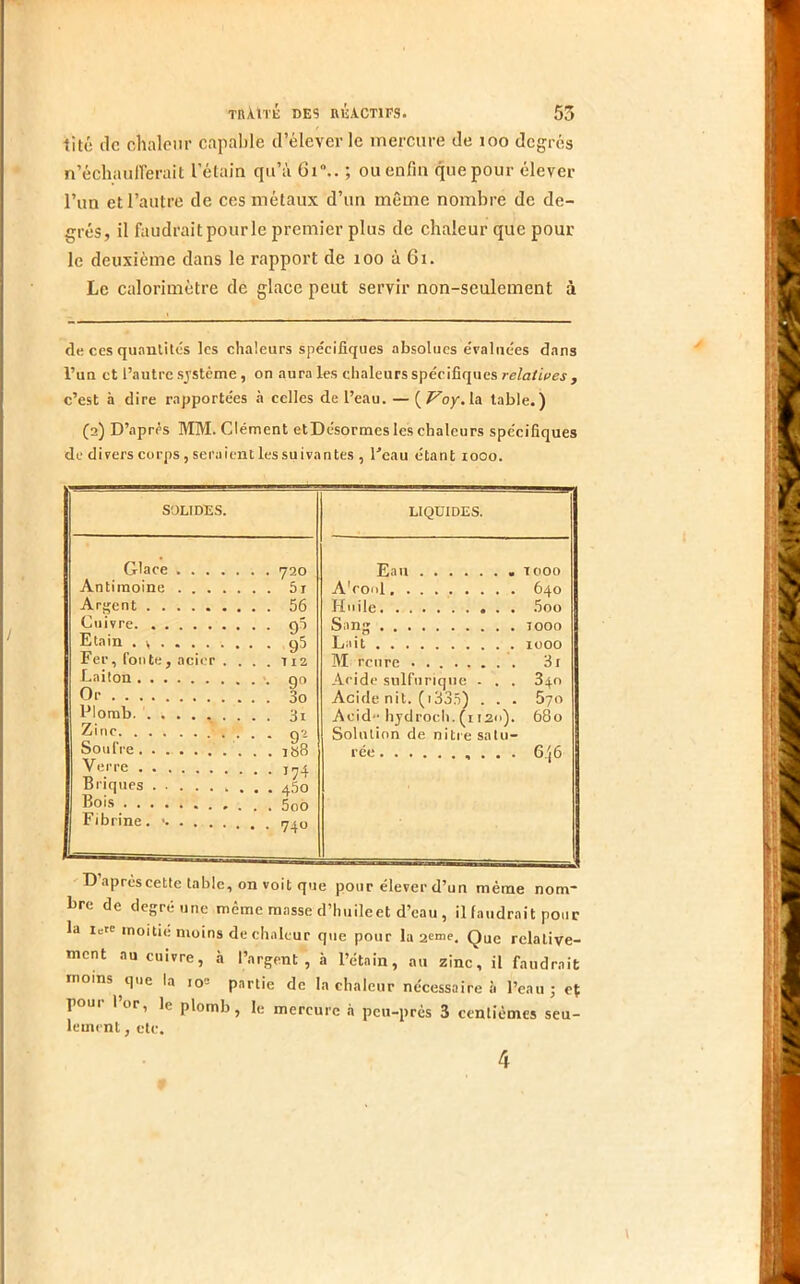 litc de chaleur capable d’élever le mercure de loo degrés n’échaiiirerait l’étain qu’à 6i“.. ; ou enfin que pour élever l’im et l’autre de ces métaux d’un même nombre de de- grés, il faudraitpourle premier plus de chaleur que pour le deuxième dans le rapport de lOO à 6i. Le calorimètre de glace peut servir non-seulement à de ces quantités les chaleurs spécifiques absolues évaluées dans l’un et l’autre système, on aura les chaleurs spécifiques relatives j c’est h dire rapportées à celles de l’eau. — (^o/.la table.) (2) D’après MM. Clément etDésormcs les chaleurs spécifiques de divers corps , seraientlessuivantes , Teau étant 1000. S'JLIDES. LIQUIDES. Glace 720 Antimoine 5i Argent 56 Cuivre g5 Etain . g5 Fer, fou te , acier .... 112 Laiton qn Or §0 Plomb. 3i Zinc g, Soufi'e laS Verre 1^4 Briques 450 Bois Fibrine. • Eau T000 A'cool 640 Huile 5oo Sang 1000 Lait lüoo M relire 3r Aride sulfurique - . . 840 Acide nit. (i335) . . . 5yo Acid hjdroch. (i i2i>). 680 Solution de nitie satu- rée 6.j6 ' D après cette table, on voit que pour élever d’un même nom- bre de degré une même masse d’huileet d’eau , il faudrait pour la icte moitié moins de chaleur que pour la 2enie. Que relative- ment au cuivre, à l’argent, à l’étain, au zinc, il faudrait moins ^qiie la 10 partie de la chaleur nécessaire.'! l’eau j et poui 1 or, le plomb, le mercure .à peu-près 3 centièmes seu- lement , etc. 4