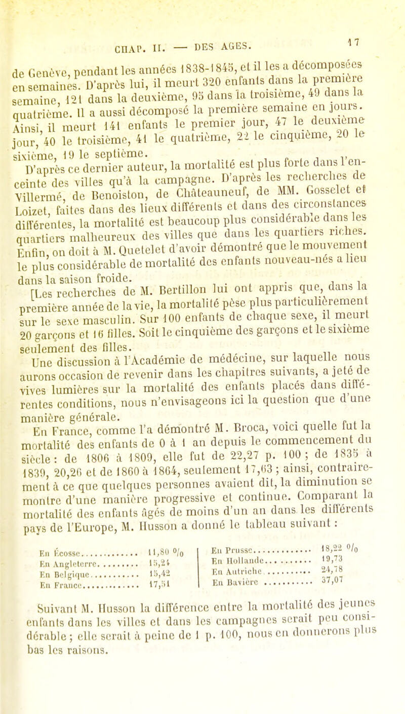 de Genève, pendant les années 1838-1845, et il les a décomposées en semaines D'après lui, il meurt 320 enfants dans la première semaSe 121 dais la deuxième, 05 dans la troisième, 40 dans la quatrième. Il a aussi décomposé la première semaine en jours Ainsi, il meurt 141 enfants le premier jour, 47 le deuxième four, 40 le troisième, 41 le quatrième, 22 le cinquième, 20 le sixième, 19 le septième. „ D'après ce dernier auteur, la mortalité est plus forte dans 1 en- ceinte des villes qu'à la campagne. D'après les recherches de vaîenné, de Benoiston, de Chàteauneuf, de MM. Gosselet el Loizet, faites dans des lieux différents et dans des circonstances différentes, la mortalité est beaucoup plus considérable dans les Quartiers malheureux des villes que dans les quartiers riches Enfin, on doit à M. Quetelet d'avoir démontré que le mouvement le plus considérable de mortalité des enfants nouveau-nés a lieu dans la saison froide. . • [Les recherches de M. Bertillon lui ont appris que, dan* la première année de la vie, la mortalité pèse plus particulièrement sur le seve masculin. Sur 100 enfants de chaque sexe, il meurt 20 garçons et 16 filles. Soit le cinquième des garçons et le sixième seulement des filles. Une discussion a TAcadémie de médécine, sur laquelle nous aurons occasion de revenir dans les chapitres suivants, a jeté de vives lumières sur la mortalité des enfanls placés dans difle- rentes conditions, nous n'envisageons ici la question que d'une manière générale. . . En France, comme l'a démontré M. Broca, voici quelle lut la mortalité des enfants de 0 à 1 an depuis le commencement du siècle: de 1806 à 1809, elle fut de 22,27 p. 100; de 1835 a 1839, 20,20 et de 1860 à 18G4, seulement 17,63 ; ainsi, contraire- ment à ce que quelques personnes avaient dit, la diminution se montre d'une manière progressive et continue. Comparant la mortalité des enfants âgés de moins d'un an dans les différents pays de l'Europe, M. Husson a donné le tableau suivant : En Kcosso 11,8 °/o En Angleterre 15,24 En Belgique !■>, 12 En France 17,51 En Prusse 18,22 0/„ En Hollande 'S,73 En Autriche. 24,18 En Bavière 37,07 Suivant M. Husson la différence entre la mortalité des jeunes enfants dans les villes et dans les campagnes serait peu consi- dérable ; elle serait à peine de 1 p. 100, nous en donnerons plus bas les raisons.