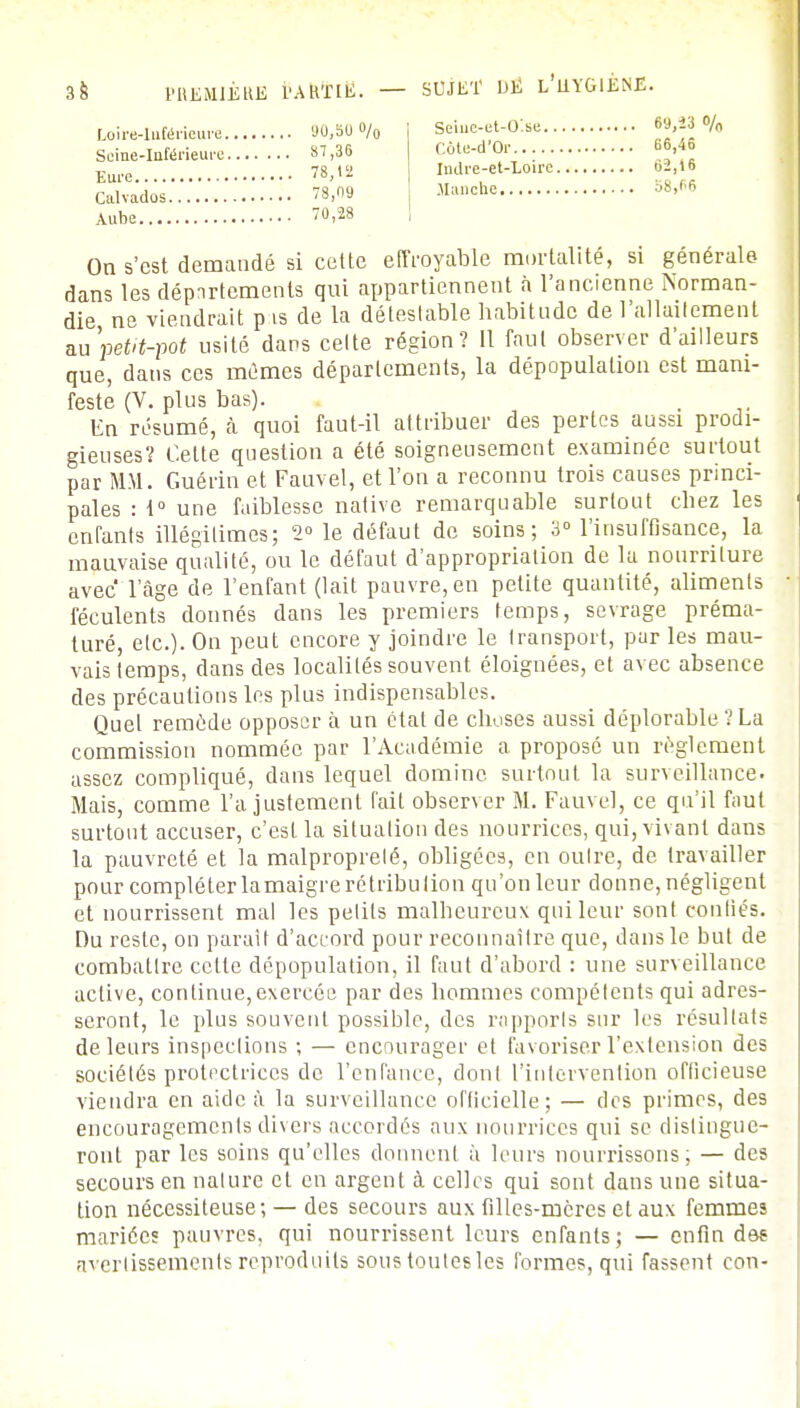 Loire-Inférieure, Soine-luférieurc Eure Calvados Aube ao,su o/o Seiuc-et-O'si;.. Côte-d'Or Indre-et-Loire Manche 69,23 % 87,36 78,12 78,09 70,28 66,46 62,16 S8,66 On s'est demandé si cette effroyable mortalité, si générale dans les départements qui appartiennent à l'ancienne Norman- die ne viendrait p vs de la détestable habitude de l'allaitement nu petit-pot usité dans celte région? 11 faut observer d'ailleurs que, dans ces mêmes départements, la dépopulation est mani- feste (V. plus bas). En résumé, à. quoi faut-il attribuer des perles aussi prodi- gieuses? Cette question a été soigneusement examinée surtout par MM. Guérin et Fauvel, et l'on a reconnu trois causes princi- pales : \ ° une faiblesse native remarquable surtout chez les enfants illégitimes; 2° le défaut de soins; 3° l'insuffisance, la mauvaise qualité, ou le défaut d'appropriation de la nourriture avec l'âge de l'enfant (lait pauvre, en petite quantité, aliments féculents donnés dans les premiers temps, sevrage préma- turé, etc.). On peut encore y joindre le transport, par les mau- vais temps, clans des localités souvent éloignées, et avec absence des précautions les plus indispensables. Quel remède opposer à un étal de choses aussi déplorable V La commission nommée par l'Académie a proposé un règlement assez compliqué, dans lequel domine surtout la surveillance. Mais, comme l'ajustement Tait observer M. Fauvel, ce qu'il faut surtout accuser, c'est la situation des nourrices, qui, vivant dans la pauvreté et la malpropreté, obligées, en outre, de travailler pour compléter la maigre ré tribu lion qu'on leur donne, négligent et nourrissent mal les petits malheureux qui leur sont confiés. Du reste, on parait d'accord pour reconnaître que, dans le but de combattre cette dépopulation, il faut d'abord : une surveillance active, continue,exercée par des hommes compétents qui adres- seront, le plus souvent possible, des rapports sur les résultats de leurs inspections ; — encourager et favoriser l'extension des sociétés protectrices de l'enfance, dont l'intervention officieuse viendra en aide à la surveillance officielle; — des primes, des encouragements divers accordés aux nourrices qui se distingue- ront par les soins qu'elles donnent à leurs nourrissons; — des secours en nature et en argent à celles qui sont dans une situa- tion nécessiteuse; — des secours aux filles-mères et aux femmes mariées pauvres, qui nourrissent leurs enfants; — enfin des avertissements reproduits soustoutesles formes, qui fassent con-
