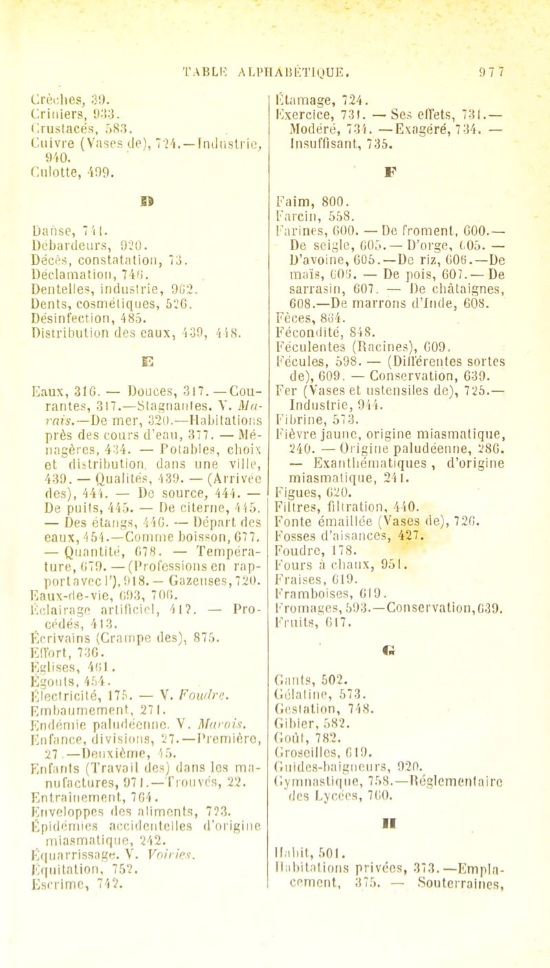 Crèches, 39. Criniers, 933. Crustacés, 583. Cuivre (Vases de), 724.— Industrie, 940. Culotte, 499. » Danse, 7 il. Débardeurs, 920. Décès, constatation, 73. Déclamation, 746. Dentelles, industrie, 902. Dents, cosmétiques, 526. Désinfection, 485. Distribution des eaux, 430, 448. E Eaux, 31G. — Douces, 317. — Cou- rantes, 317.—Stagnantes. V. Ma- rais.—De mer, 320.—Habitations près des cours d'eau, 377. — Mé- nagères, 434. — Potables, choix et distribution, dans une ville, 439. — Qualités, 139. — (Arrivée des), 441. — De source, 444. — De puits, 445. — De citerne, 415. — Des étangs, '. 4G. — Départ des eaux, 454.—Comme boisson, C7 7. — Quantité, 078. — Tempéra- ture, 079. — (Professions en fap- portavec 1'), 918. — Gazeuses, 720. Eaux-de-vie, 003, 700. Éclairage artificiel, 4 1?. — Pro- cédés, 413. Écrivains (Crampe des), 875. Effort, 736. Églises, 4oi. Égouts, 454. Electricité, 175. — V. Foudre. Embaumement, 27 I. Endémie paludéenne. V. Marais. Enfance, divisions, 27.—Première, 27 .—Deuxième, 15. Enfants (Travail des) dans les ma- nufactures, 971.— Trouvés, 22. Entrainement, 704 . Enveloppes des aliments, 7?3. Épidémies accidentelles d'origine miasmatique, 242. Équarrissage. V. Voiries. Équitation, 752. Escrime, 742. Etamage, 724. Exercice, 731. —Ses effets, 731.— Modéré, 731. —Exagéré, 734. — Insuffisant, 735. F Faim, 800. Farcin, 558. Farines, G00. —De froment, G00.— De seigle, 005. — D'orge, (.05. — D'avoine, 605.—De riz, 606.—De maïs, G0!i. — De pois, 607. — De sarrasin, 607. — De châtaignes, 608.—De marrons d'Inde, 608. Fèces, 864. Fécondité, 848. Féculentes (Racines), G09. Fécules, 598. — (Dillèrentes sortes de), 609. — Conservation, 639. Fer (Vases et ustensiles de), 725.— Industrie, 944. Fibrine, 573. Fièvre jaune, origine miasmatique, 240. —Origine paludéenne, 286. — Exanthématiques , d'origine miasmatique, 241. Figues, 020. Filtres, flltration, 440. Fonte émaillée (Vases de), 720. Fosses d'aisances, 427. Foudre, 178. Fours à chaux, 951. Fraises, 019. Framboises, 619. Fromages, 593.—Conservation, 039. Fruits, GI7. Ci Gants, 502. Gélatine, 573. Gestation, 748. Gibier, 582. Goût, 782. Groseilles, 619. Guides-baigneurs, 020. Gymnastique, 758.— Réglementaire des Lycées, 700. II Habit, 501. Habitations privées, 373.—Empla- cement, 375. — Souterraines,