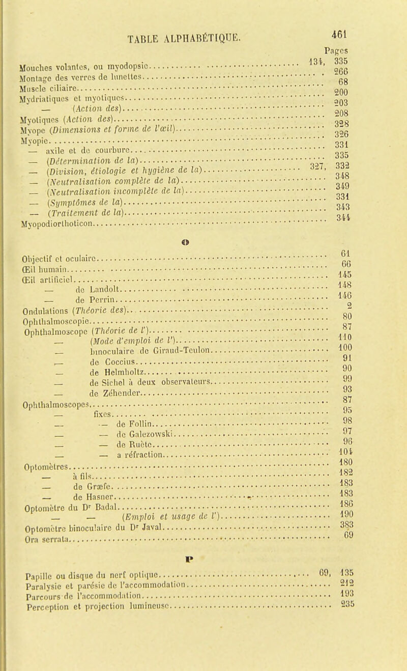 Pngcs inl 335 Mouches volantes, ou myodopsic • ^'^^ Montage des verres de hmclles gg Muscle ciliairc 2qq Mydriatiquos et myotiquos — {Action des) Myoliqucs {Action des) g Myope (Dimensions et forme de l'œil) — Myopie ggj — axile et de courbure gg. — {Détermination de la) ■ • ' ■ „„, — {Division, étiologie et hygiène de la) ^ — {Neutralisation complète de la) — {Neutralisation incomplète de la) — {Symptômes de la) — (Traitement de la) g^^^ Myopodiorllioticon O 61 Oliieclif et oculaire Œil luimaui Œil artificiel _ do Landolt ° _ de Perrin '' '•^ Ondulations {Théorie des) ^ Oplitlialmoscopie Ophthalnioscope {Théorie de l') y — {Mode d'emploi de V) • — binoculaire de Giraud-Tculon lOO ^ de Coccius ^' _ de Helmlioltz 90 — de Siebel à deux observateurs — de Zéhcnder ^ Ophthalraoscopes fi^cs _ — de FoUin • •''^ — de GalezowsUi _ — de Ructe 96 — a réfraction opiomètres.. m — de Graefc |S3 — de Hasnor • • Oplomèlre du D' Badal ^86 — {Emploi et usage de V) IJU Optomctrc binoculaire du D' Javal • • • 383 Ora serrata P Papille ou disque du nerf optique 69, 135 Paralysie et p.irésie de l'accommodation 212 Parcours de l'accommodation 193 Perception et projection lumineuse 235