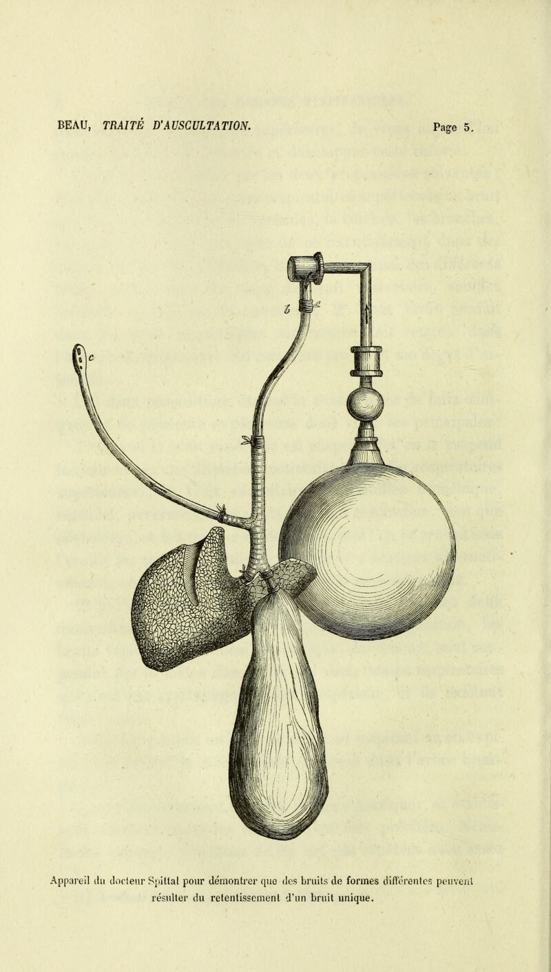 BEAU, TRAITÉ D'AUSCULTATION. Page 5. Appareil du docteur Spittal pour démontrer que des bruits de formes différentes peuvent résulter du retentissement d'un bruit unique.