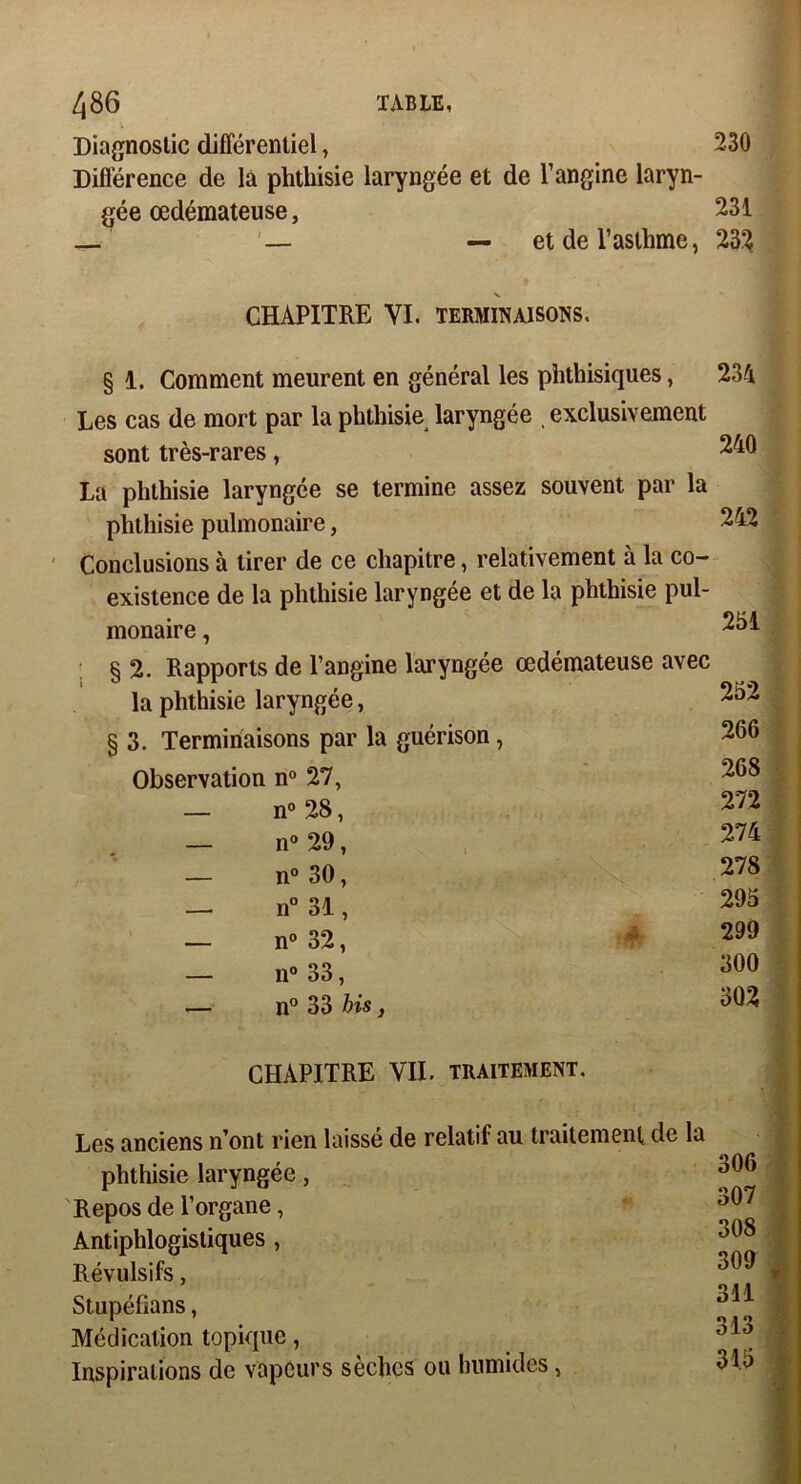 Diagnostic différentiel, 230 Différence de là phthisie laryngée et de l’angine laryn- gée œdémateuse, 231 — — — et de l’asthme, 23? CHAPITRE VI. TERMINAISONS, §1. Comment meurent en général les phthisiques, 234 Les cas de mort par la phthisie laryngée , exclusivement sont très-rares, 240 La phthisie laryngée se termine assez souvent par la phthisie pulmonaire, Conclusions à tirer de ce chapitre, relativement à la co- existence de la phthisie laryngée et de la phthisie pul- monaire , § 2. Rapports de l’angine laryngée œdémateuse avec la phthisie laryngée, § 3. Terminaisons par la guérison, Observation n° 27, — n° 28, — n° 29, — n° 30, — n° 31, — n° 32, — n° 33, — n° 33 bis, 242 251 252 266 268 272 274 278 295 299 300 302 CHAPITRE VIL traitement. Les anciens n’ont rien laissé de relatil au traitement de la phthisie laryngée, Repos de l’organe, Antiphlogistiques , Révulsifs, Stupéfions, Médication topique, Inspirations de vapeurs sèches ou humides, 306 307 308 309 . 311 313 315