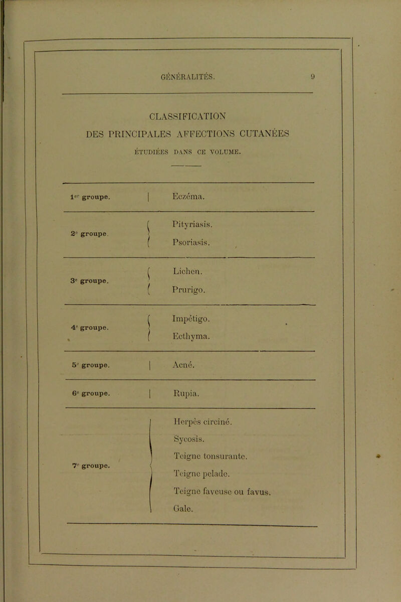 CLASSIFICATION DES PRINCIPALES AFFECTIONS CUTANÉES ÉTUDIÉES DANS CE VOLUME. Ie groupe. i Eczéma. 2° groupe. ^ Pityriasis. Psoriasis. / ( Lichen. 3e groupe. 1 Prurigo. 4e groupe. V Impétigo. Ecthyma. 5'' groupe. Acné. 6e groupe. Rupia. Herpès circiné. Sycosis. Teigne tonsurante. 7‘ groupe. | Teigne pelade. Teigne faveuse ou favus. , Gale.