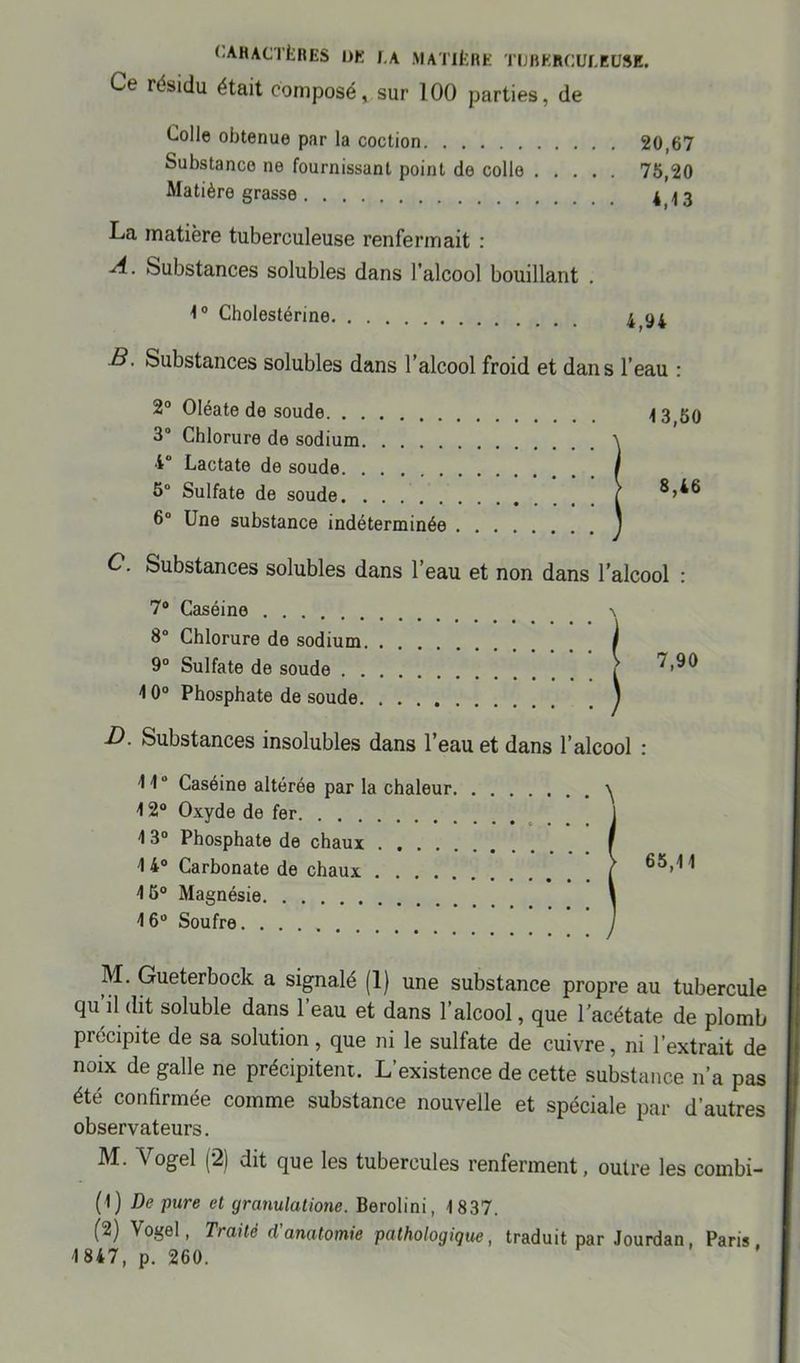 Ce résidu était composé, sur 100 parties, de Oolle obtenue par la coction 20,67 Substance ne fournissant point de colle 75,20 Matière grasse 443 La matière tuberculeuse renfermait : A. Substances solubles dans l’alcool bouillant . 1° Cholestérine 4 94 . Substances solubles dans l’alcool froid et dans l’eau : 2° Oléate de soude 3° Chlorure de sodium 4° Lactate de soude 5° Sulfate de soude 6° Une substance indéterminée C. Substances solubles dans l’eau et non dans l’alcool : 7° Caséine 8° Chlorure de sodium 9° Sulfate de soude . . -10° Phosphate de soude. D. Substances insolubles dans l’eau et dans l’alcool : 'Hü Caséine altérée par la chaleur. 1 2° Oxyde de fer 1 3° Phosphate de chaux 1 4° Carbonate de chaux 1 5° Magnésie 16° Soufre M. Gueterbock a signalé (1) une substance propre au tubercule qu il dit soluble dans 1 eau et dans l’alcool, que l’acétate de plomb précipite de sa solution, que ni le sulfate de cuivre, ni l’extrait de noix de galle ne précipitent. L’existence de cette substance n’a pas été confirmée comme substance nouvelle et spéciale par d’autres observateurs. M. Yogel (2) dit que les tubercules renferment, outre les cornbi- (1) De pure et granulatione. Berolini, 1837. (2) Vogel, Traité d'anatomie pathologique, traduit par Jourdan, Paris. 1847, p. 260. 65,11 13,50 8,46