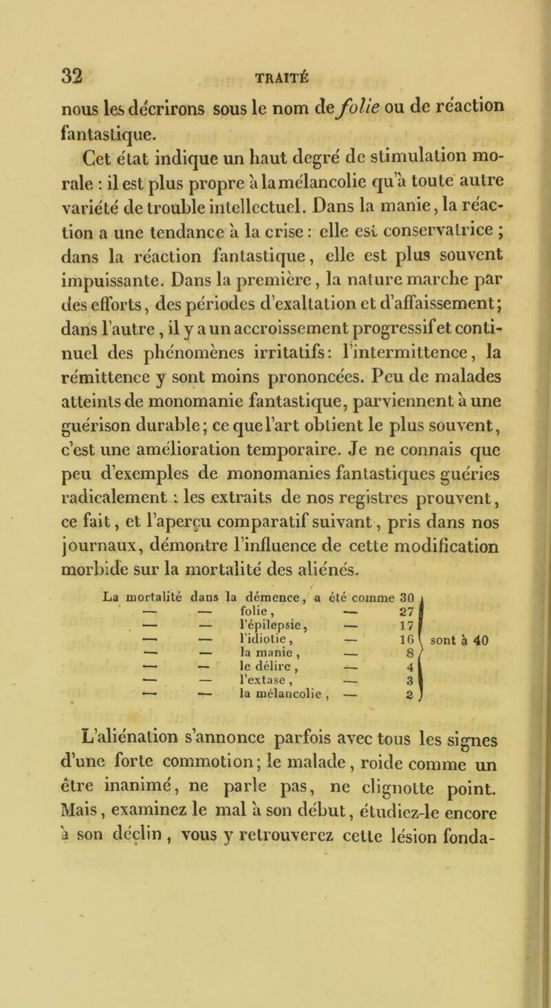 nous les décrirons sous le nom àe folie ou de reaction fantastique. Cet ëlat indique un haut degrë de stimulation mo- rale ; il est plus propre à la mélancolie qu’à toute autre variété de trouble intellectuel. Dans la manie, la réac- tion a une tendance à la crise : elle est conservatrice ; dans la réaction fantastique, elle est plus souvent impuissante. Dans la première, la nature marche par des efforts, des périodes d’exaltation et d’affaissement; dans l’autre, il y a un accroissement progressif et conti- nuel des phénomènes irritatifs: l’intermittence, la rémittence y sont moins prononcées. Peu de malades atteints de monomanie fantastique, parviennent à une guérison durable; ce que l’art obtient le plus souvent, c’est une amélioration temporaire. Je ne connais que peu d’exemples de nionomanies fantastiques guéries radicalement i les extraits de nos registres prouvent, ce fait, et l’aperçu comparatif suivant, pris dans nos journaux, démontre l’influence de cette modification morbide sur la mortalité des aliénés. mortalité clans la démence,'a été comme 30 — — folie, — 27 — — l’épilepsie, — 17 — — l’idiotie, — 16 — — la manie , — 8 — — le délire , — 4 — — l’extase, -- 3 >— —- la mélancolie , — 2 sont à 40 L’aliénation s’annonce parfois avec tous les signes d’une forte commotion ; le malade, roide comme un être inanimé, ne parle pas, ne cligiiotte point. Mais, examinez le mal à son début, étudiez-le encore à son déclin , vous y retrouverez cette lésion fonda-