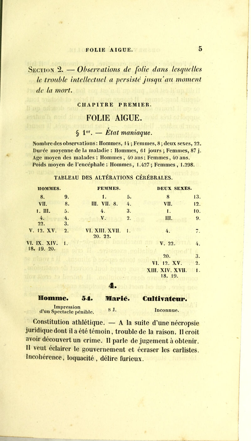Section 2. — Observations de folie dans lesquelles le trouble intellectuel a persisté jusqu’au moment de la mort. CHAPITRE PREMIER. FOLIE AIGUE. § 1er, — État maniaque. Nombre des observations : Hommes, 14 ; Femmes, 8 ; deux sexes, 22. Durée moyenne de la maladie : Hommes, 61 jours ; Femmes, 87 j. Age moyen des malades : Hommes, 40 ans: Femmes, 40 ans. Poids moyen de l’encéphale : Hommes, 1.427 ; Femmes , 1.298. TABLEAU DES ALTÉRATIONS CÉRÉBRALES. HOMMES. FEMMES. DEUX SEXES. 8. 9. 1. 5. 8 13. VII. 8. III. VII. 8. 4. VII. 12. 1. III. 5. 4. 3. I. 10. 4. 4. V. 2. III. 9. 22. 3. V. 12. XV. 2. VI. XIII. XVII. 1. 4. 7. 20. 22. VI. IX. XIV. 1. V. 22. 4. 18. 19. 20. 20. 3. VI. 12. XV. 2. XIII. XIV. XVII. 1. 18. 19. 4. Homme. 54. lUarié. CnltiTatenr. Impression „ , d’un Spectacle pénible. ^ Inconnue. Constitution athlétique. — A la suite d’une nécropsie juridique dont il a été témoin, trouble de la raison. Il croit avoir découvert un crime. Il parle de jugement à obtenir. Il veut éclairer le gouvernement et écraser les carlistes. Incohérence, loquacité , délire furieux.