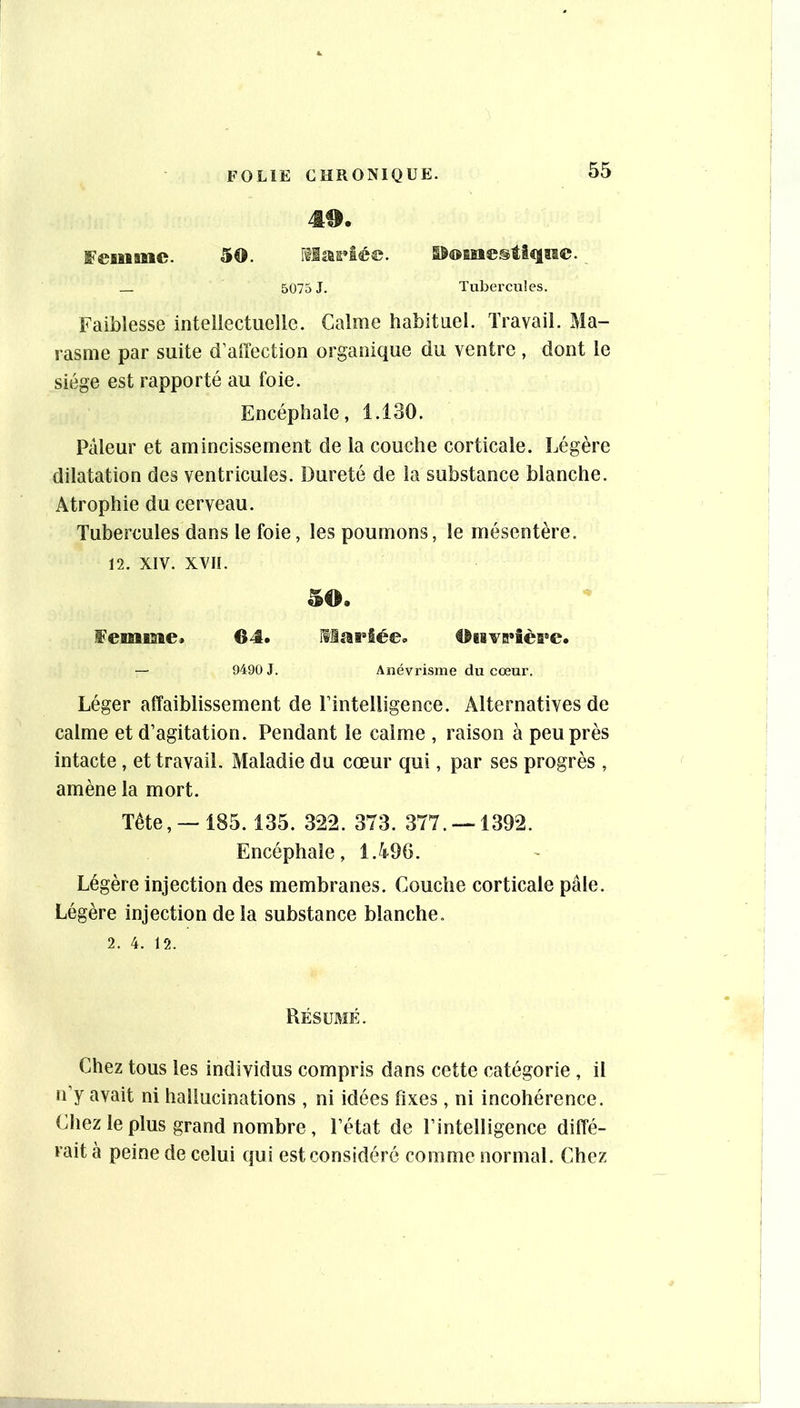 49. IFeiiianc. 50. îllarlée. S5®siie®tlqiie. _ _ 5075 J. Tubercules. Faiblesse intellectuelle. Calme habituel. Travail. Ma- rasme par suite d’affection organique du ventre , dont le siège est rapporté au foie. Encéphale, 1.130. Pâleur et amincissement de la couche corticale. Légère dilatation des ventricules. Dureté de la substance blanche. Atrophie du cerveau. Tubercules dans le foie, les poumons, le mésentère. 12. XIV. XVII. 59. Femisie» 64. liSiîrlée. llBivEPÎèrc. — 9490 J. Anévrisme du cœur. Léger affaiblissement de l’intelligence. Alternatives de calme et d’agitation. Pendant le calme , raison à peu près intacte, et travail. Maladie du cœur qui, par ses progrès , amène la mort. Tête, —185.135. 322. 373. 377. —1392. Encéphale, 1.496. Légère injection des membranes. Couche corticale pâle. Légère injection de la substance blanche. 2. 4. 12. Résumé. Chez tous les individus compris dans cette catégorie , il n’y avait ni hallucinations , ni idées fixes, ni incohérence. Chez le plus grand nombre, l’état de l’intelligence diffé- rait à peine de celui qui est considéré comme normal. Chez