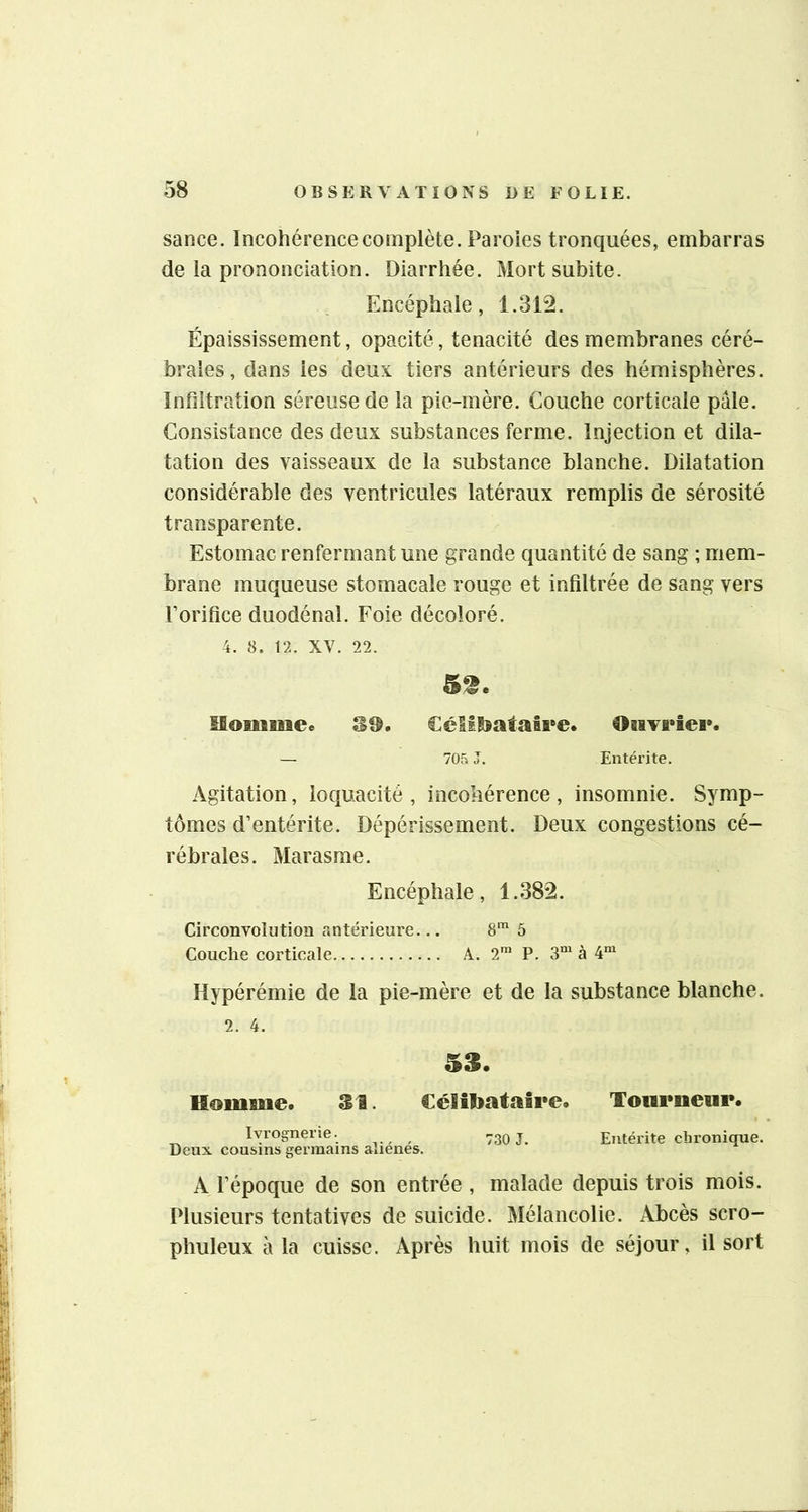 sance. Incohérence complète. Paroles tronquées, embarras de la prononciation. Diarrhée. Mort subite. Encéphale, 1.31^2. Épaississement, opacité, ténacité des membranes céré- brales , dans les deux tiers antérieurs des hémisphères. Infiltration séreuse de la pie-mère. Couche corticale pâle. Consistance des deux substances ferme. Injection et dila- tation des vaisseaux de la substance blanche. Dilatation considérable des ventricules latéraux remplis de sérosité transparente. Estomac renfermant une grande quantité de sang ; mem- brane muqueuse stomacale rouge et infiltrée de sang vers l’orifice duodénal. Foie décoloré. 4. 8. 12, XV. 22. 59. Moiiimee €éli!l$ataîre* OBiTi*iei>. — 705 J. Entérite. Agitation, loquacité, incohérence, insomnie. Symp- tômes d’entérite. Dépérissement. Deux congestions cé- rébrales. Marasme. Encéphale, 1.382. Circonvolution antérieure... 8'^ 5 Couche corticale A. 2™ P. 3“ à 4”^ Hypérémie de la pie-mère et de la substance blanche. 2. 4. 5S. Homuie. ai. Célibataire. Toumeiir. Ivrognerie. Deux, cousins germains aliénés. 730 J. Eïitérite chronique. A l’époque de son entrée , malade depuis trois mois. Plusieurs tentatives de suicide. Mélancolie. Abcès scro- phuleux à la cuisse. Après huit mois de séjour, il sort