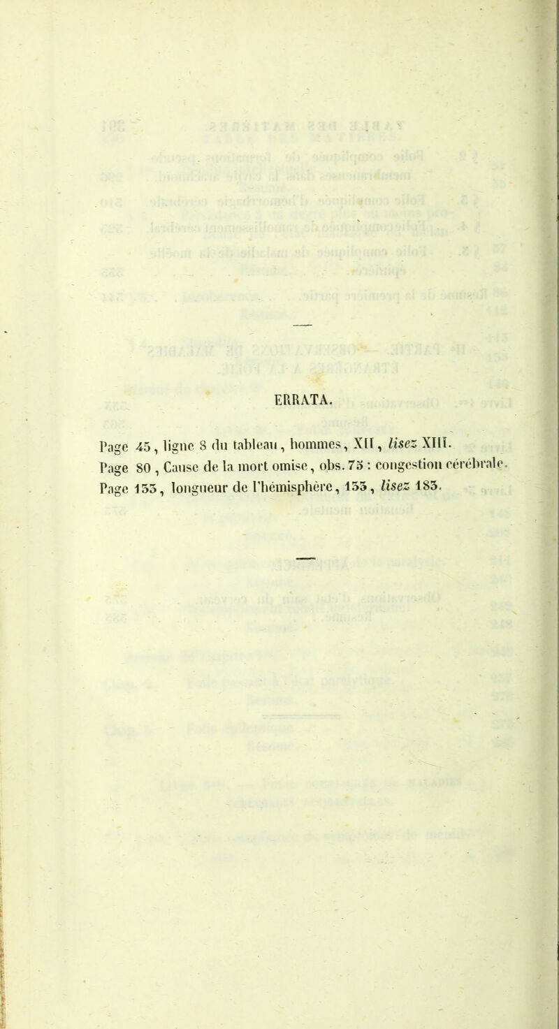 ERRATA. Page 45, ligne 8 du tableau, hommes, XII, lisez XIIL Page 80 , Cause de la mort omise, obs. 73 ; congestion cérébrale. Page 155, longueur de Pbémisphère, 155, lisez 185.