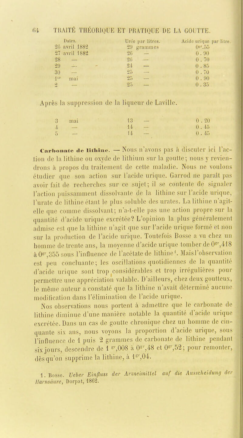 Oalcs. Ui'oo par litres. Acitlo uriquo par lilre. 26 avril 18S-2 2!) grammes 0»r.55 27 avril 1882 20 — 0. 'JO 28 — 2ti — 0. 70 20 — U — 0.85 30 — 25 — 0 .70 1 mai 25 — 0. 90 2 — 25 — 0.35 Apres la suppression de la liqueur de Laville. 3 mai 13 — 0 . 20 4 — 14 - 0.45 5 — 11 — 0.45 Carbonate «Ie lithine. — NOUS ll'aVOllS pas a disculcr Lei l'ac- tion de la lithine ou oxyde de lithium sur la goutte; nous y revien- drons a propos du traitement de cette maladie. Nous ne voulons etudier que son action sur I'acide urique. Garrod ne parait pas avoir fait de recherches sur ce sujet; il sc contente de signaler ['action puissammenl dissolvante de la lithine sur I'acide urique, l'urate de lithine etant le plus soluble des urates. La lithine n'agit- elle que comrae dissolvant; n'a-t-elle pas une action propre sur la quantite d'acide urique excretee? L'opinion la plus generalement admise esl que la lithine n'agil que sur I'acide urique forme el non sur la production de I'acide urique. Toulefois Bosse a vu chez un homme de trente ans, la moyenne d'acide urique lomber de 05r,418 aOBr,355 sous l'influence de l'acetate de lithine1. MaisTobservalion est pen concluante; les oscillations quotidiennes de la quantite d'acide urique soul trop considerables et trop irregulieres pour permettre one appreciation valable. D'ailleurs, chez deux goulleux, le meme auteur a constate que la lithine n'avait determine aucune modification dans l'elimination de I'acide urique. Nos observations nous portent a admettre que le carbonate de lithine diminue d'une maniere notable la quantite d'acide urique excretee. Dans un cas de goutte chronique chez un homme de cin- quante six ans, nous voyons la proportion d'acide urique, sous l'influence de 1 puis 2 grammes de carbonate de lithine pendant six jours, descendre de 1 ^,008 a 0s' ,48 et 0sr,52; pour remonter, desqu'on supprime la lithine, a lg,',04. 1. Bosse. Ueber Einfluss der Arzneimillel auf die Ausscheidung der llamsaure, Dorpat, 18G2.