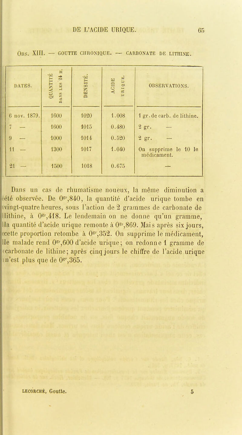 OBS. XIII. — GOUTTE CIIRONIQUE. — CARBONATE DE LITHINE. DATES. QUANTITE DANS LES 24 II. DENSITE. ACIDE URIQUE. OBSERVATIONS. 6 nov. 1879. 1600 1020 1.008 1 gr.de carb. de lithine. 1600 1015 0.480 2 gr. - 9 — 1000 101-1 0.520 2 gr. — 11 — 1300 1017 1.040 On supprime le 10 le medicament. 21 — 1500 1018 0.675 Dans un cas de rhumatisme noueux, la meme diminution a ete observee. De 0sr,840, la quantite d'acide urique tombe en vingt-quatreheures, sous Taction de 2 grammes de carbonate de ;i lithine, a 0gr,418. Le lendemain on ne donne qu'un gramme, Ilia quantite d'acide urique remonte a 0Sr,869. Mais apres six jours, ocette proportion retombe a 0sr,352. On supprime le medicament, lie malade rend 0Sr,600 d'acide urique; on redonne 1 gramme de carbonate de lithine; apres cinq jours le chiffre de l'acide urique n'est plus que de 0sr,365. LECORCHt, Goutte. 5