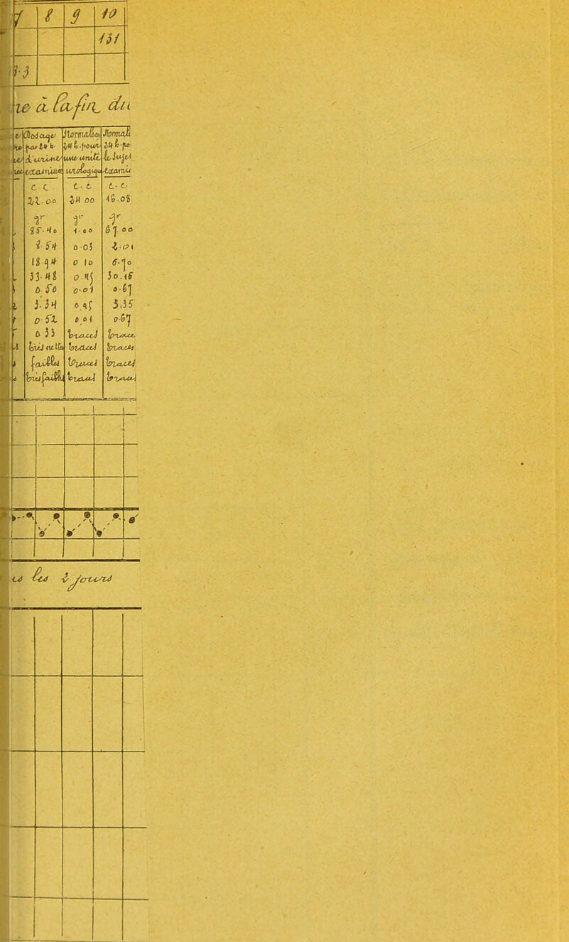 9 10 r il Oflt 0 fo 6 55 t. t JH 00 r <■ 0 « 0 o5 ».*{ » « ( ô 1. oo 5o.,f 1 1 • v'