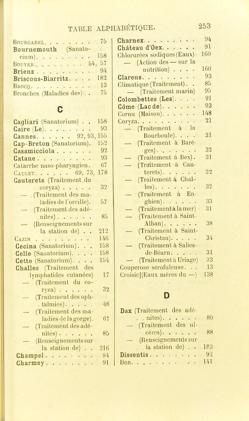 75 G/. Bouruemouth (Sanato- 9i 158 Chlorurées sodiques(Eaux) ICA loi) Bouyer .. 54 57 — (Action des— sur la 160 94 nutrition) .... Briscous-Biarritz. . . . 182 93 13 Climatique (Traitement). . 85 Bronches (Maladies des) . . 75 — (Traitement marin) 9b Colombettes (Les). . . . 91 c 93 148 Cagliari (Sanatorium) . . 158 21 93 — (Traitement à la Cap-Breton (Sanatorium). 155 Bourboule). . . . 31 152 — (Traitement à Barè- 92 32 93 — (Traitement à Bex). 31 Catarrhe naso-pharyngien. 67 — (Traitement à Cau- 178 32 Cauterets (Traitement du — (Traitement à Chal- 32 32 — . (Traitement des ma- — (Traitement à En- ladies de l'oreille). 57 33 — (Traitement des adé- — (Traitementàlamer) 31 85 — (Traitement à Sainl- — (Renseignements sur 38 la station de) . . 212 — (Traitement à Sainl- 146 34 Cecina (Sanatorium). . . 158 — (Traitement à Salies- Celle (Sanatorium). . . . 158 31 Cette (Sanatorium). . . . 154 — (Traitemen t à Uriage) 33 Challes (Traitement des Couperose scrofuleuse. . . 13 lymphatides cutanées) 17 Croisic|(Eaux mères du —) 138 — (Traitement du co- 32 — (Traitement des oph- D talmies) 48 — (Traitement des ma- Dax (Traitement des adc- ladicsdelagorge). 67 80 — (Traitement des adé- — (Traitement des ul- 85 OO — (Renseignementssur — (Renseignements sur la station de) . . 216 la station de) . . 183 Champel ... 94 92 91 141