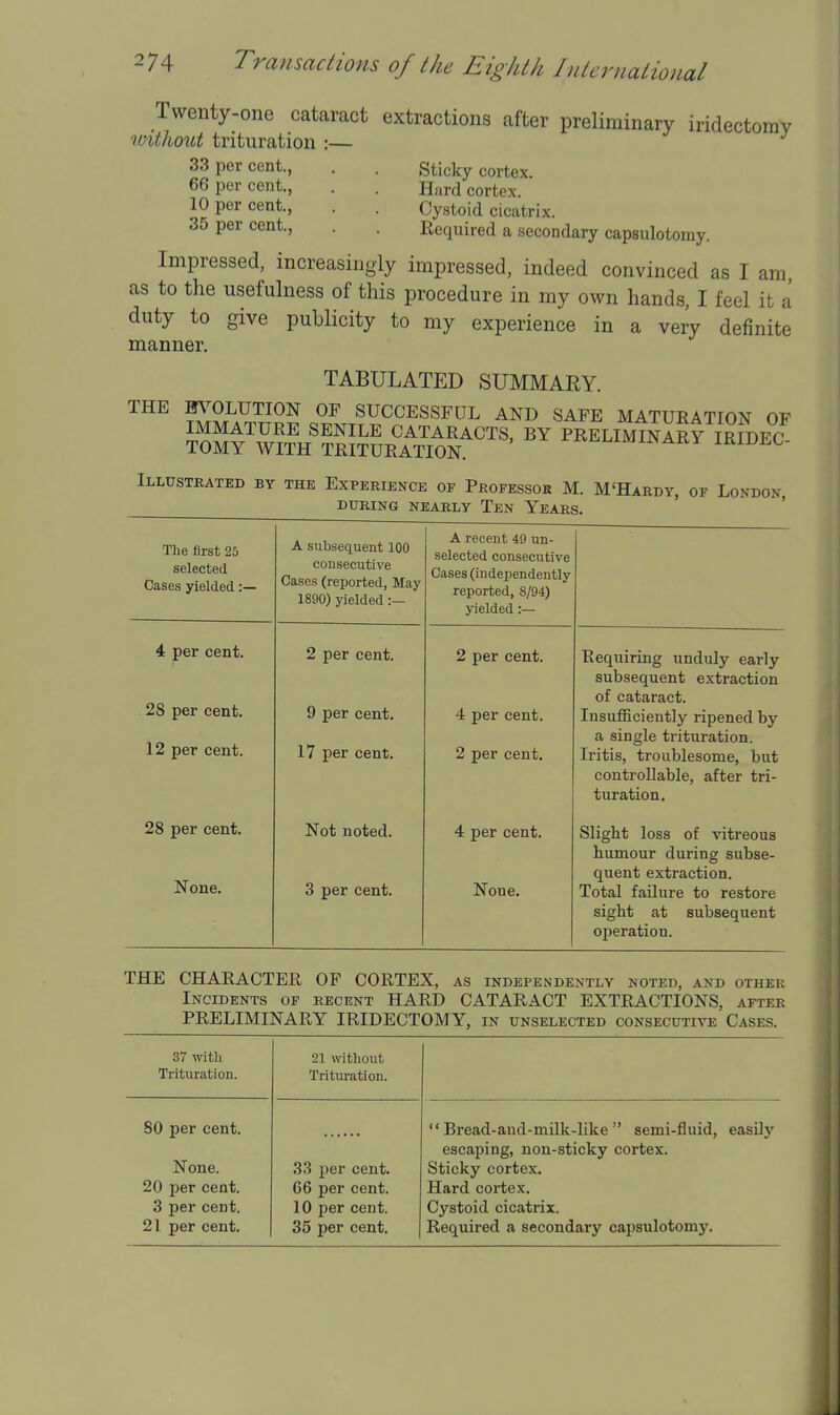 33 per cent., 66 per cent., 10 per cent., 35 per cent., Twenty-one cataract extractions after preliminary iridectomy without trituration :— Sticky cortex. Hard cortex. Cystoid cicatrix. Required a secondary capsulotomy. Impressed, increasingly impressed, indeed convinced as I am, as to the usefulness of this procedure in my own hands, I feel it a duty to give publicity to my experience in a very definite manner. TABULATED SUMMARY. ™ SUCCESSFUL AND SAFE MATURATION OF Illtistkated by the Experience of Pbofessor M. M'Haedy, of London DURING NEARLY TeN YeAES. ' The first 25 selected Cases yielded :— A subsequent 100 consecutive Cases (reported, May 1890) yielded :— A recent 49 un- selected consecutive Cases (independently reported, S/94) yielded:— 4 per cent. 28 per cent. 12 per cent. 2 per cent. 9 per cent. 17 per cent. 2 per cent. 4 per cent. 2 per cent. Requiring undiUy early subsequent extraction of cataract. InsuflBciently ripened by a single trituration. Iritis, troublesome, but controllable, after tri- turation. 28 per cent. None. Not noted. 3 per cent. 4 per cent. None. Slight loss of vitreous humour during subse- quent extraction. Total failure to restore sight at subsequent operation. THE CHARACTER OF CORTEX, as independently noted, and other Incidents of recent HARD CATARACT EXTRACTIONS, after PRELIMINARY IRIDECTOMY, in unselected consecutive Cases. 37 witli Trituration. 21 without Trituration. 80 per cent. None. 20 per cent. 3 per cent. 21 per cent. 33 per cent. 66 per cent. 10 per cent. 35 per cent.  Bread-aud-milk-like  semi-fluid, easilj' escaping, non-sticky cortex. Sticky cortex. Hard cortex. Cystoid cicatrix. Required a secondary capsulotomy.