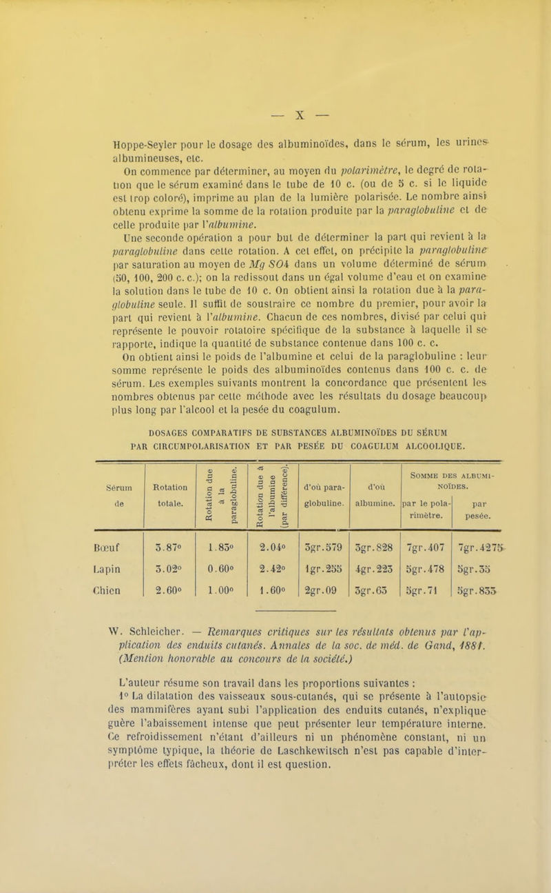 Hoppe-Seyler pour le dosage des albuminoides, dans le sdrum, les urines- albumineuses, eic. On commence par determiner, au moyen du polarimetre, le degrd de rota- tion quo le sdrum examine dans le lube de 10 c. (ou de 5 c. si le liquidc est irop colore), imprime au plan de la lumiSre polarisde. Le nombre ainsi oblenu exprime la somme de la rotation produiie par la pnraglobuline et de celle produiie [lar Valbumine. Une scconde operation a pour but de determiner la part qui revient ^ la paraglobutine dans celle rotation. A cel effel, on pi-ecipiiela pnraglobuline l»ar saturation au moyen de Mg SOi dans un volume determine de sdrum (30, 100, 200 c. c.); on la redissoul dans un dgal volume d’eau el on examine la solution dans le lube de 10 c. On oblienl ainsi la rotation due & la para- globuline seule. II suttii de sousiraire ce nombre du premier, pour avoir la part qui revienl Valbumine. Chacun de ces nombres, divise par celui qui represenie le pouvoir rolaioire specitique de la substance k laquelle il se rapporlc, indique la quanliie de substance contenue dans 100 c. c. On oblienl ainsi le poids de I’albumine el celui de la paraglobuline ; leur somme represenie le poids des albuminoides contcnus dans 100 c. c. de serum. Les exemples suivanls monlreni la concordance que presentenl les nombres obtenus par celle meihode avec les resultais du dosage beaucoui> plus long par I’alcool el la pesde du coagulum. DOSAGES COMPARATIFS DE SUBSTAR’CES ALBUMINOIDES DU SERUM PAR CIRCUMPOLARISATION ET PAR PESEE DU COAGULUM ALCOOLIQUE. S6rum (ie Rotation totale. Rotation due A la paraglobuline. Rotation due A I’albuitiine (par diffArence). d’ou para- globuline. d’ou albumine. Somme de no! par le pola- riniAtre. S ALBUMI- DES. par pes6e. Baiuf 3.87« 1.83° 2.04° 3gr.579 3gr.828 7gr.407 7gr.4275 Lapin 3.02° 0.60° 2.42° lgr.235 4gr.223 3gr.478 3gr.33 Chicn 2.60° C O o 1.60° 2gr.09 3gr.63 3gr.7l 3gr.833 W. Schleicher. — Remarques critiques sur les rdsuUals obtenus par Cap- plication des enduits cutanCs. Annales de la soc. de med. de Gand, 188t. (Mention honorable au concours de la socie'te.) L’auleur resume son Iravail dans les proportions suivanles : 1° La dilatation des vaisseaux sous-culanes, qui so presente k I’amopsie des mammiferes ayanl subi I’applicalion des enduits cuianes, n’expliquc guere rabaissemeni intense que peut presenter leur temperature interne. Ce refroidissemenl n’eiant d’ailleurs ni un phenomene constant, ni un sympiome lypique, la iheorie de Laschkewitsch n’esl pas capable d’inier- lireier les effeis facheux, donl il est question.
