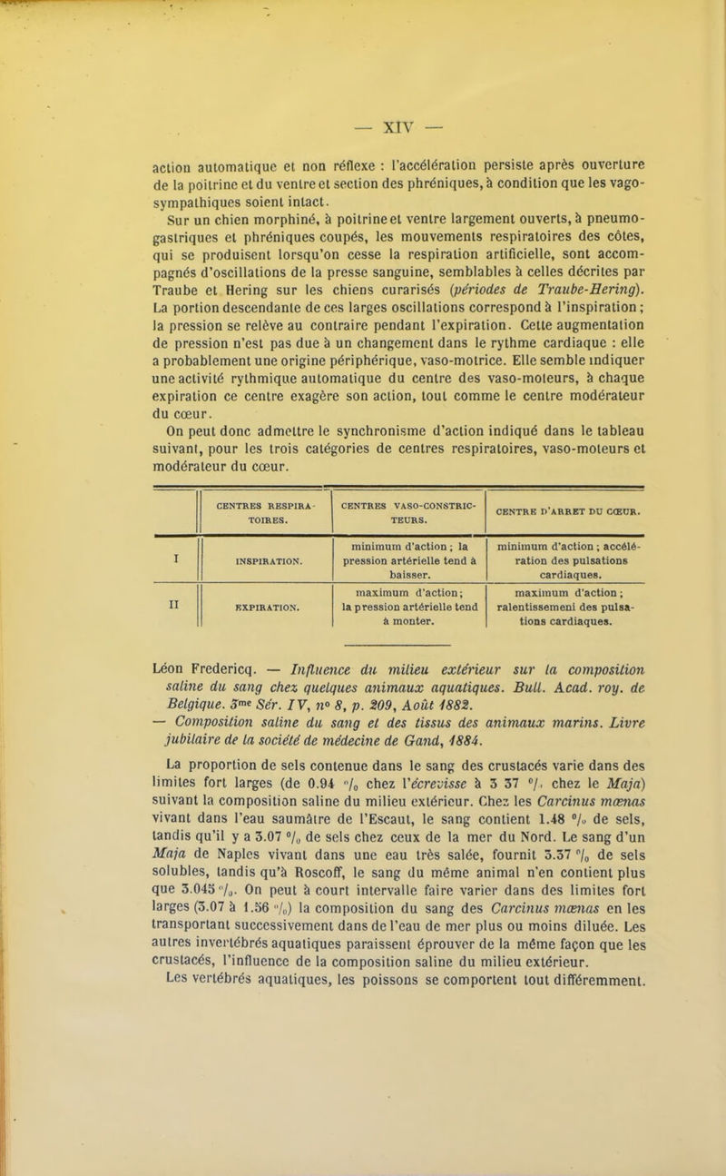 action automatique et non reflexe : l’acc61dralion persiste apr^s ouverture de la poilrine et du venire et section des phrdniques, h condition que les vago- sympathiques soienl intact. Sur un chien morphind, ^ poilrine et venire largement ouverls, h pneumo- gaslriques et phrdniques coupds, les mouvemenls respiratoires des cotes, qui se produisent lorsqu’on cesse la respiration artificielle, sont accom- pagnds d’oscillalions de la presse sanguine, semblables k celles ddcriies par Traube et Hering sur les chiens curarisds {p^riodes de Traube-Hering). La portion descendanle deces larges oscillations correspond I’inspiration; la pression se reldve au coniraire pendant I’expiraiion. Cette augmentation de pression n’est pas due ^ un changement dans le rythme cardiaque : elle a probablement une origine pdripherique, vaso-motrice. Elle semble indiquer uneactivitd rythmique automatique du centre des vaso-moleurs, k chaque expiration ce centre exagdre son action, lout comme le centre moddrateur du cceur. On pent done admeltre le synchronisme d’aclion indiqud dans le tableau suivant, pour les irois caldgories de centres respiratoires, vaso-moieurs et moddrateur du coeur. CENTRES RESPIRA- TOIRES. CENTRES VASO-CONSTRIC- TEURS. CENTRE D’ARRET DU C<EUR. I INSPIRATION. minimum d'action; la pression artdrielle tend a baisser. minimum d’action; acc616- ration des pulsations cardiaques. II EXPIRATION. maximum d'action; la pression artdrielle tend a monter. maximum d'action; ralentissemeni des pulsa- tions cardiaques. Ldon Fredericq. — Influence du milieu exterieur sur la composition saline du sang chez quelques animaux aquatiques. Bull. Acad. roy. de Belgique. 3^^ Ser. IV, n® 8, p. 209, Aout 1882. — Composition saline du sang et des tissus des animaux marins. Livre jubilaire de la socieU de mddeeme de Gand, 1884. La proportion de sels contenue dans le sang des crustacds varie dans des limites fort larges (de 0.94 /o chez Vecrevisse 3 37 ®/. chez le Maja) suivant la composition saline du milieu extdrieur. Chez les Carcinus mamas vivant dans I’eau saumSire de I’Escaut, le sang contient 1.48 */« de sels, tandis qu’il y a 3.07 de sels chez ceux de la mer du Nord. Le sang d’un Maja de Naples vivant dans une eau tres salde, fournit 3.37 ®/o de sels solubles, tandis qu’Ji Roscoff, le sang du mdme animal n’en contient plus que 3.043 /u. On pent court intervalle faire varier dans des limites fort larges (3.07 k 1.36 ■’/„) la composition du sang des Carcinus mcenas en les transportant successivement dans de I’eau de mer plus ou moins dilude. Les autres inverldbrds aquatiques paraissent dprouver de la mdme fa^on que les crustacds, I’influence de la composition saline du milieu extdrieur. Les veridbrds aquatiques, les poissons se comportent lout diffdremment.