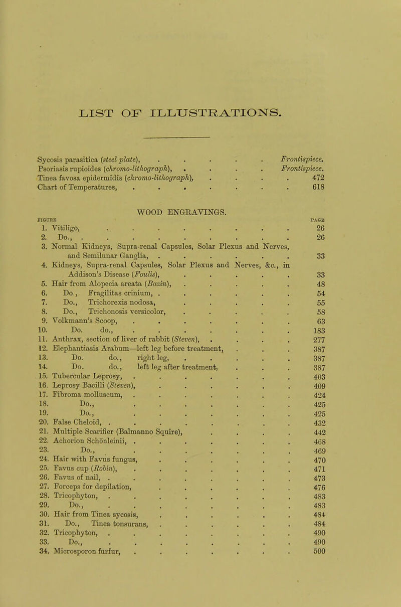 LIST OF ILLUSTRATIONS. Sycosis parasitica (steel plate), ..... Frontispiece. Psoriasis rupioides (chromo-lithograph), .... Frontispiece. Tinea favosa epidermidis (chromo-lithograph), .... 472 Chart of Temperatures, . . . . . . . 618 WOOD ENGRAVINGS. FIGURE PAGE 1. Vitiligo, ........ 26 2. Do., ......... 26 3. Normal Kidneys, Supra-renal Capsules, Solar Plexus and Nerves, and Semilunar Ganglia, ...... 33 4. Kidneys, Supra-renal Capsules, Solar Plexus and Nerves, &c., in Addison’s Disease (Foulis), ..... 33 5. Hair from Alopecia areata (Bazin), ..... 48 6. Do , Eragilitas crinium, ...... 54 7. Do., Trichorexis nodosa, ..... 55 8. Do., Trichonosis versicolor, ..... 58 9. Volkmann’s Scoop, ....... 63 10. Do. do., ....... 183 11. Anthrax, section of liver of rabbit (Steven), .... 277 12. Elephantiasis Arabum—left leg before treatment, . . . 387 13. Do. do., right leg, ..... 3S7 14. Do. do., left leg after treatment, . . . 3S7 15. Tubercular Leprosy, ....... 403 16. Leprosy Bacilli (Steven), ...... 409 17. Fibroma molluscum, ....... 424 18. Do., ....... 425 10- Do., ....... 425 20. False Cheloid, ........ 432 21. Multiple Scarifier (Balmanno Squire), .... 442 22. Achorion Schonleinii, ....... 40S 23. Do., ....... 469 24. Hair with Favus fungus, ...... 470 25. Favus cup (Robin), ....... 471 26. Favus of nail, ........ 473 27. Forceps for depilation, ...... 476 28. Tricophyton, ........ 4S3 29. Do., ........ 4S3 30. Hair from Tinea sycosis, ...... 484 31. Do., Tinea tonsurans, ...... 484 32. Tricophyton, ........ 490 33. Do., ........ 490 34. Microsporon furfur, ....... 500