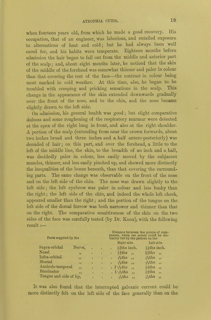 when fourteen years old, from which he made a good recovery. His occupation, that of an engineer, was laborious, and entailed exposure to alternations of heat and cold; but he had always been well cared for, and his habits were temperate. Eighteen months before admission the hair began to fall out from the middle and anterior part of the scalp; and, about eight months later, he noticed that the skin of the middle of the forehead was somewhat thinner and paler in colour than that covering the rest of the face—the contrast in colour being most marked in cold weather. At this time, also, he began to be troubled with creeping and pricking sensations in the scalp. This change in the appearance of the skin extended downwards gradually over the front of the nose, and to the chin, and the nose became slightly drawn to the left side. On admission, his general health was good; but slight comparative dulness and some roughening of the respiratory murmur were detected at the apex of the right lung in front, and also at the right shoulder. A portion of the scalp (extending from near the crown forwards, about two inches broad and three inches and a half antero-posteriorly) was denuded of hair; on this part, and over the forehead, a little to the left of the middle line, the skin, to the breadth of an inch and a half, was decidedly paler in colour, less easily moved by the subjacent muscles, thinner, and less easily pinched up, and showed more distinctly the inequalities of the bones beneath, than that covering the surround- ing parts. The same change was observable on the front of the nose and on the left side of the chin. The nose was drawn slightly to the left side; the left eyebrow was paler in colour and less bushy than the right; the left side of the chin, and indeed the whole left cheek, appeared smaller than the right; and the portion of the tongue on the left side of the dorsal furrow was both narrower and thinner than that on the right. The comparative sensitiveness of the skin on the two sides of the face was carefully tested (by Dr. Knox), with the following result:— Distance between the points of com- Parts supplied by the passes, when two points could be dis- tinctly felt by the patient on the Right side. Loft side. Supra-orbital Nerve, . . -fttbs inch. -}J-tbs inch. Nasal „ . . fifths ,, filths ,, Infra-orbital ,, • • Arths ,, Arths ,, Mental ,, • ■ AAbs ,, Aj-tbs ,, Auriculo-temporal ,, • • 1’AAhs >> f-jths ,, Buccinator ,, • • 1 'friths >> ■j-Jths ,, Tongue and side of lip, • • Ajths ,, Ajths ,, It was also found that the interrupted galvanic current could be more distinctly felt on the left side of the face generally than on the