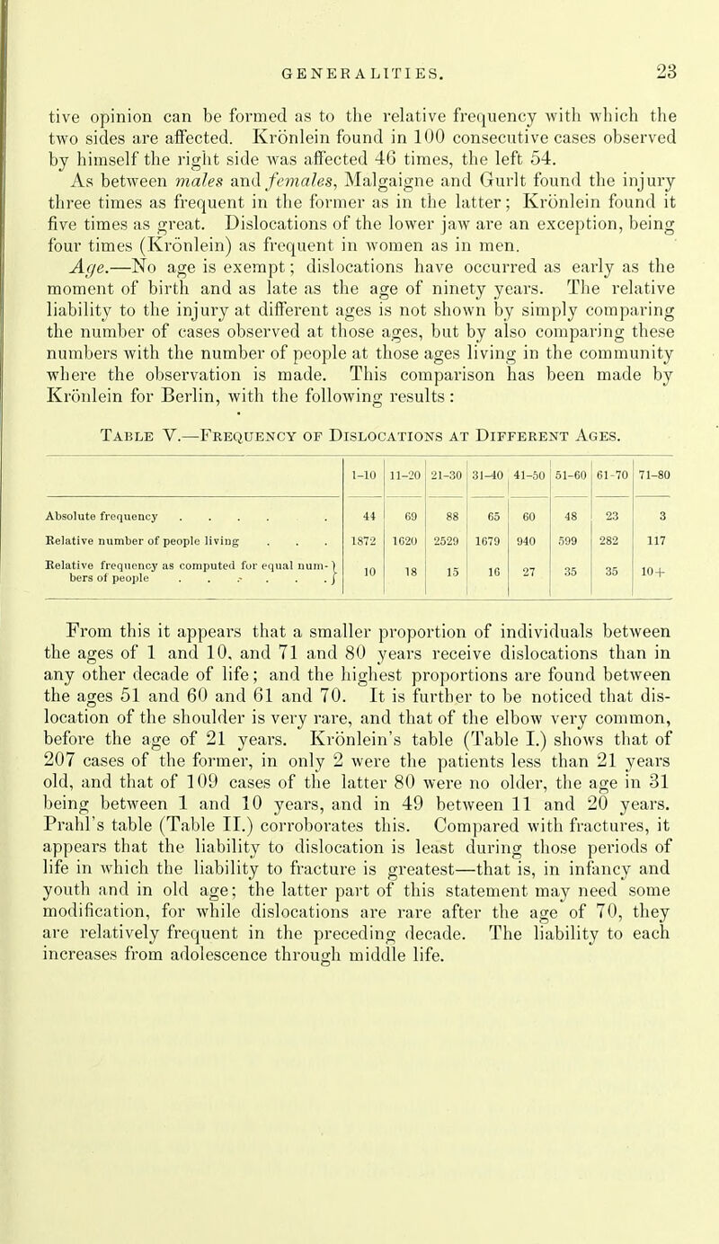tive opinion can be formed as to the relative frequency with which the two sides are affected. Kronlein found in 100 consecutive cases observed by himself the right side was affected 46 times, the left 54. As between males and females, Malgaigne and Gurlt found the injury three times as frequent in the former as in the latter; Kronlein found it five times as great. Dislocations of the lower jaw are an exception, being four times (Kronlein) as frequent in Avomen as in men. Age.—No age is exempt; dislocations have occurred as early as the moment of birth and as late as the age of ninety years. The relative liability to the injury at different ages is not shown by simply comparing the number of cases observed at those ages, but by also comparing these numbers with the number of people at those ages living in the community where the observation is made. This comparison has been made by Kroidein for Berlin, with the following results : Table V.—Frequency of Dislocations at Different Ages. 1-10 11-20 21-30 31-40 41-50 51-60 61-70 71-80 Absolute frequency ..... Relative number of people living Relative frequency as computed for equal nuni-| 44 1872 10 69 1620 18 88 2529 15 65 1679 16 60 940 27 48 599 35 23 282 35 3 117 10-1- From this it appears that a smaller proportion of individuals between the ages of 1 and 10, and 71 and 80 years receive dislocations than in any other decade of life; and the highest proportions are found between the ages 51 and 60 and 61 and 70. It is further to be noticed that dis- location of the shoulder is very rare, and that of the elbow very common, before the age of 21 years. Kronlein's table (Table I.) shows that of 207 cases of the former, in only 2 were the patients less than 21 years old, and that of 109 cases of the latter 80 were no older, the age in 31 being between 1 and 10 years, and in 49 between 11 and 20 years. Prahl's table (Table II.) corroborates this. Compared with fractures, it appears that the liability to dislocation is least during those periods of life in which the liability to fracture is greatest—that is, in infancy and youth and in old age; the latter part of this statement may need some modification, for while dislocations are rare after the age of 70, they are relatively frequent in the preceding decade. The liability to each increases from adolescence through middle life.