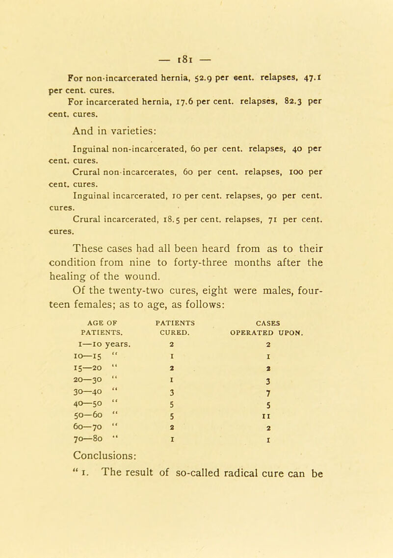 For non-incarcerated hernia, 52.9 per sent, relapses. 47.1 per cent, cures. For incarcerated hernia, 17.6 per cent, relapses, 82.3 per cent, cures. And in varieties: Inguinal non-incarcerated, 60 per cent, relapses, 40 per cent, cures. Crural non-incarcerates, 60 per cent, relapses, too per cent, cures. Inguinal incarcerated, 10 per cent, relapses, 90 per cent, cures. Crural incarcerated, 18.5 per cent, relapses, 71 per cent, cures. These cases had all been heard from as to their condition from nine to forty-three months after the healing of the wound. Of the twenty-two cures, eight were males, four- teen females; as to age, as follows: AGE OF PATIENTS CASES PATIENTS. CURED. OPERATED UPON. I—10 years. 2 2 10—15 “ I I 15—20 “ 2 2 20—30 ‘ ‘ I 3 30—40 “ 3 7 40—50 “ 5 5 50—60 “ 5 II 60—70 “ 2 2 70—80 “ Conclusions: I I I. The result of so-called radical cure can be
